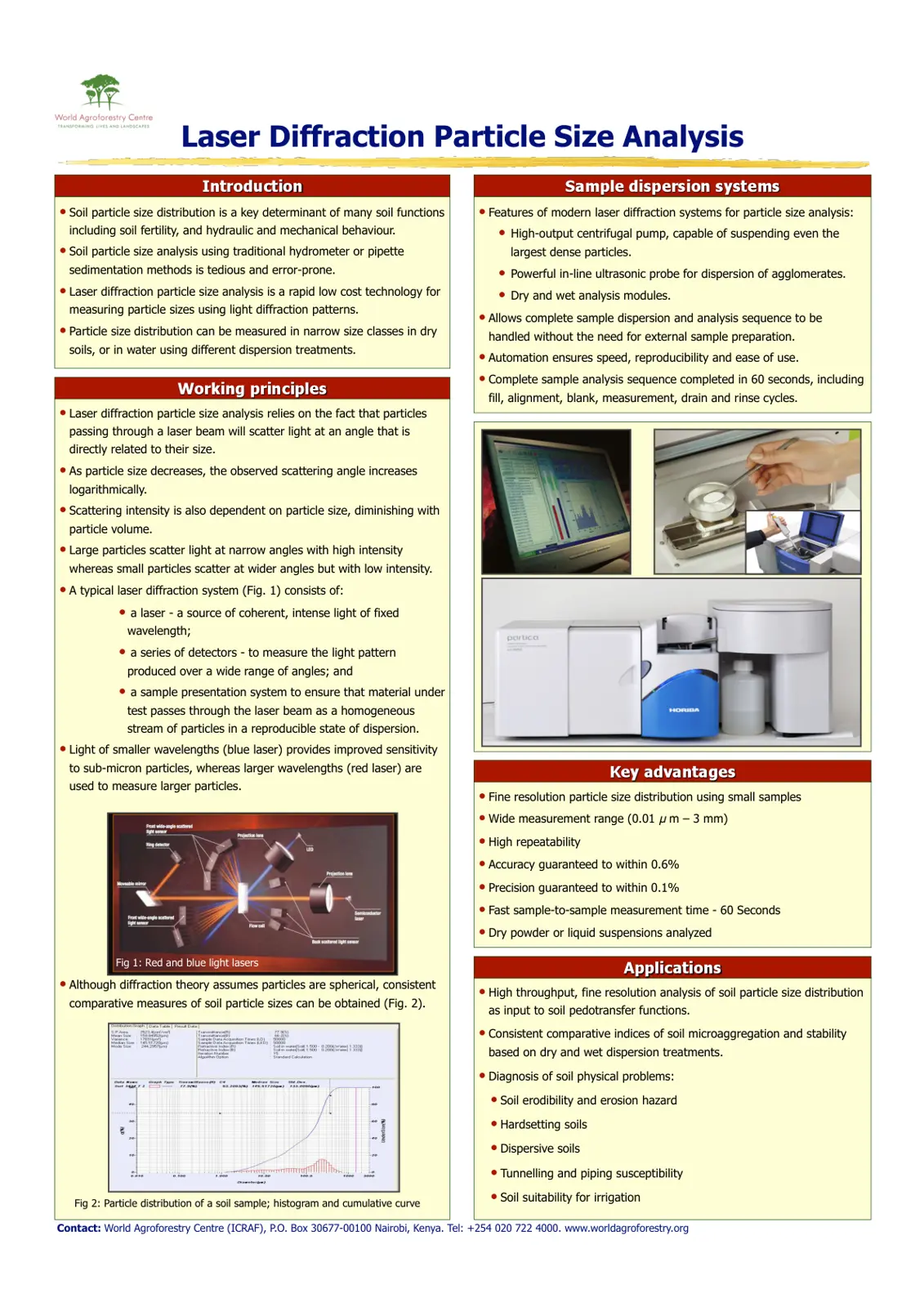 غلاف تقرير Laser Diffraction Particle Size Analysis