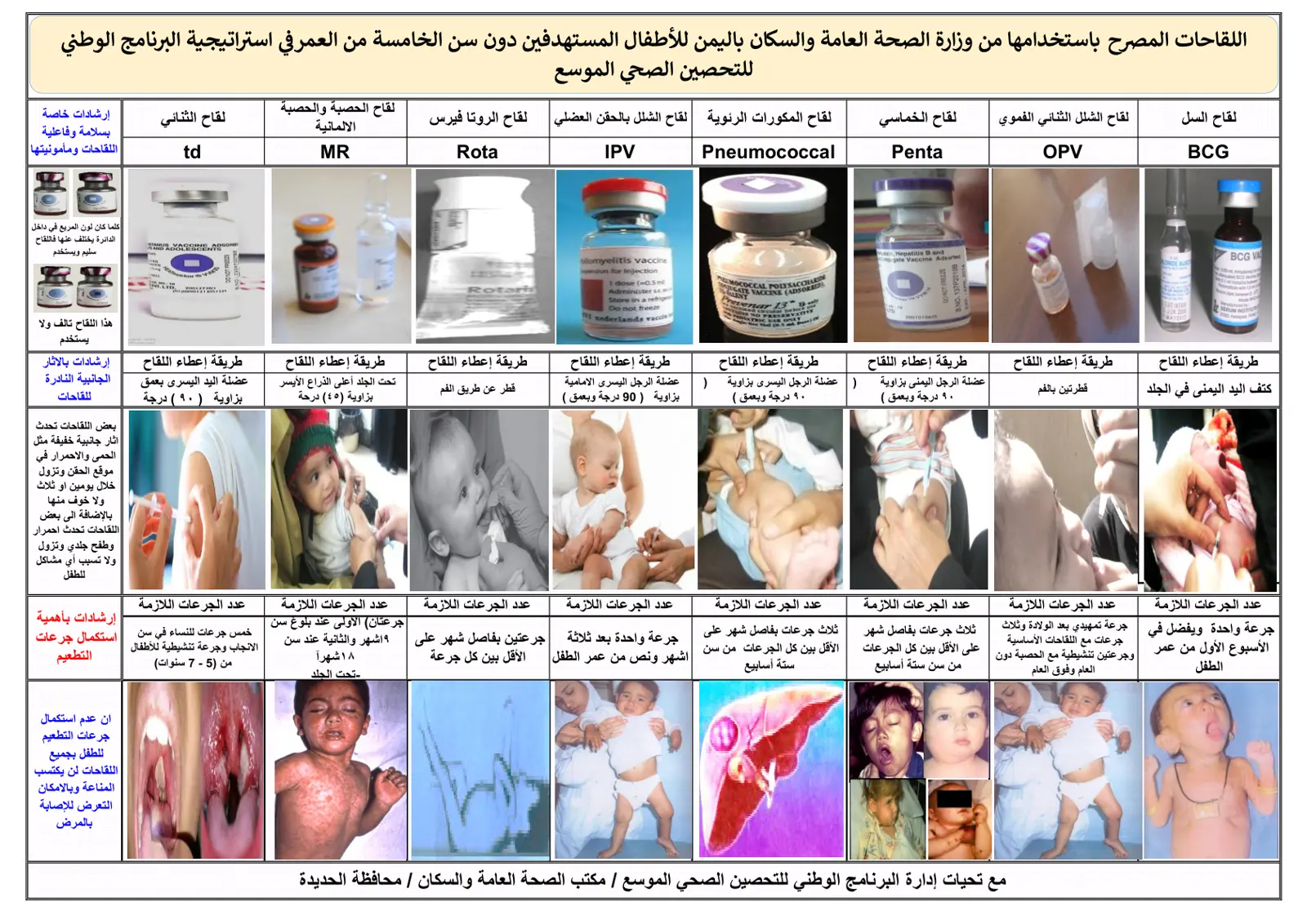 غلاف تقرير اللقاحات المصرّح باستخدامها من وزارة الصحة العامة والسكان باليمن للأطفال المستهدفين دون سن الخامسة