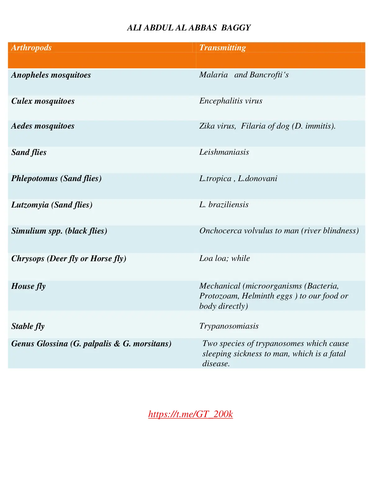 غلاف تقرير Arthropods