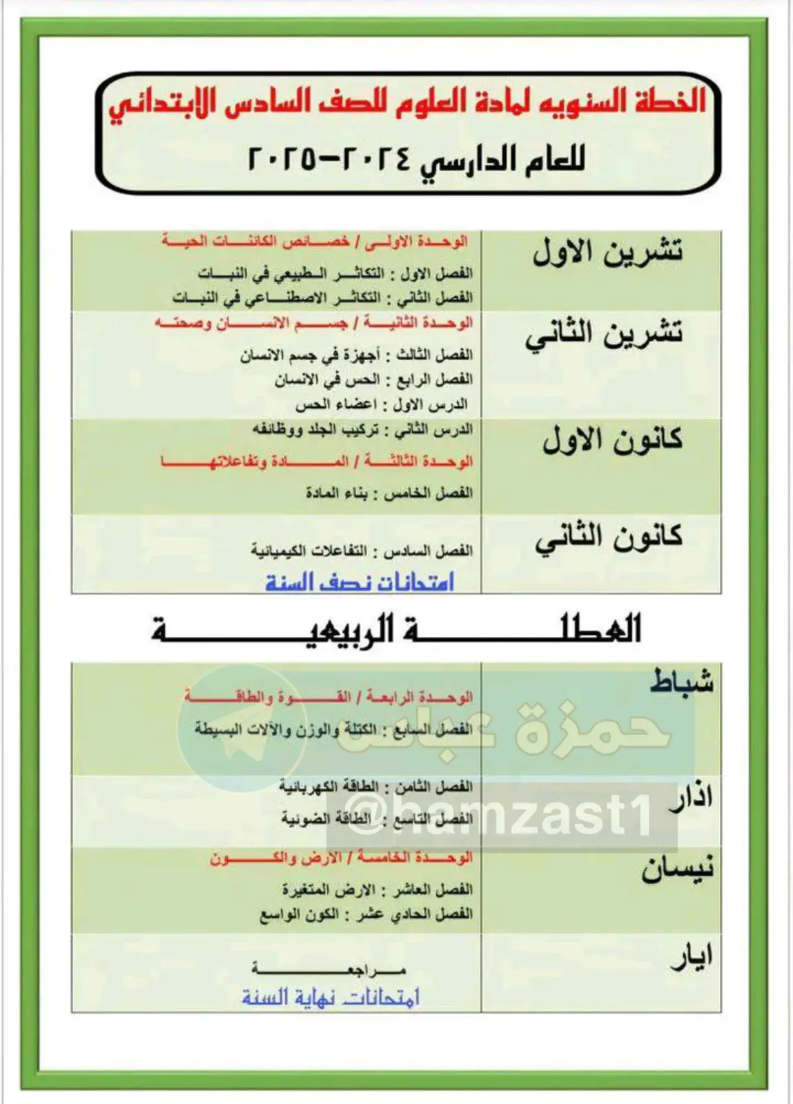 غلاف تقرير الخطة السنوية لمادة العلوم للصف السادس الابتدائي