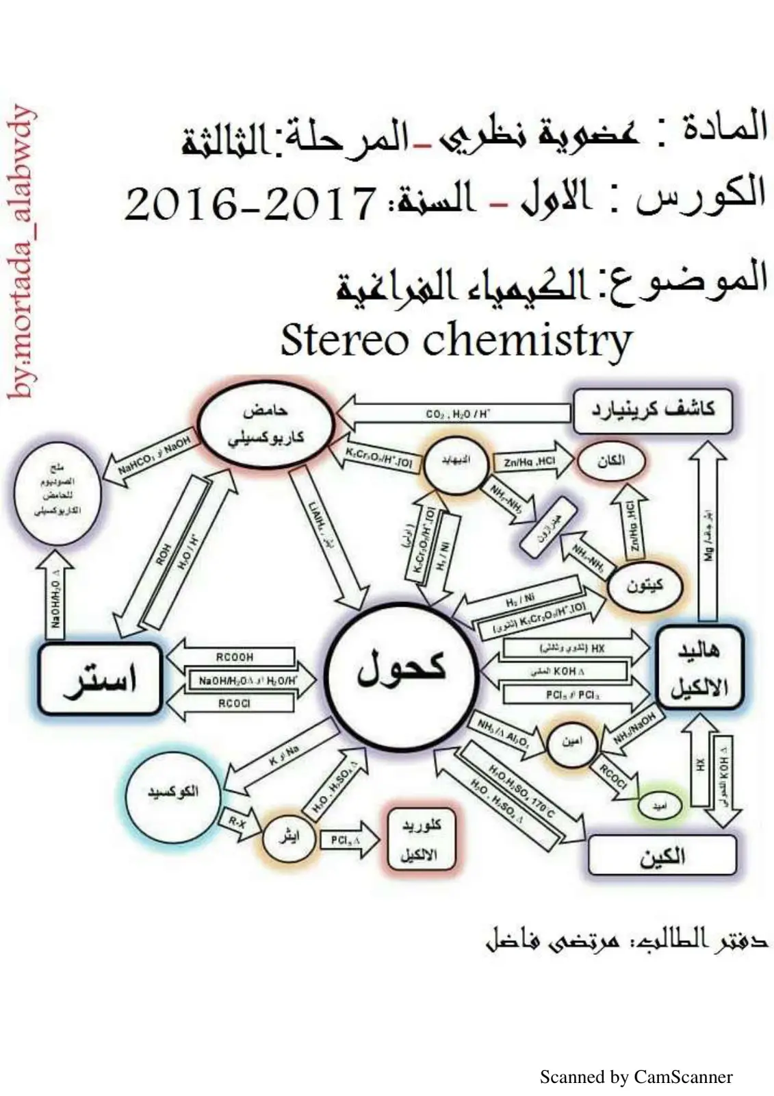 غلاف تقرير الكيمياء الفراغية