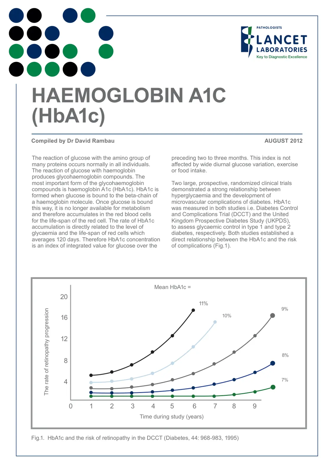 غلاف تقرير HAEMOGLOBIN A1C (HbA1c)
