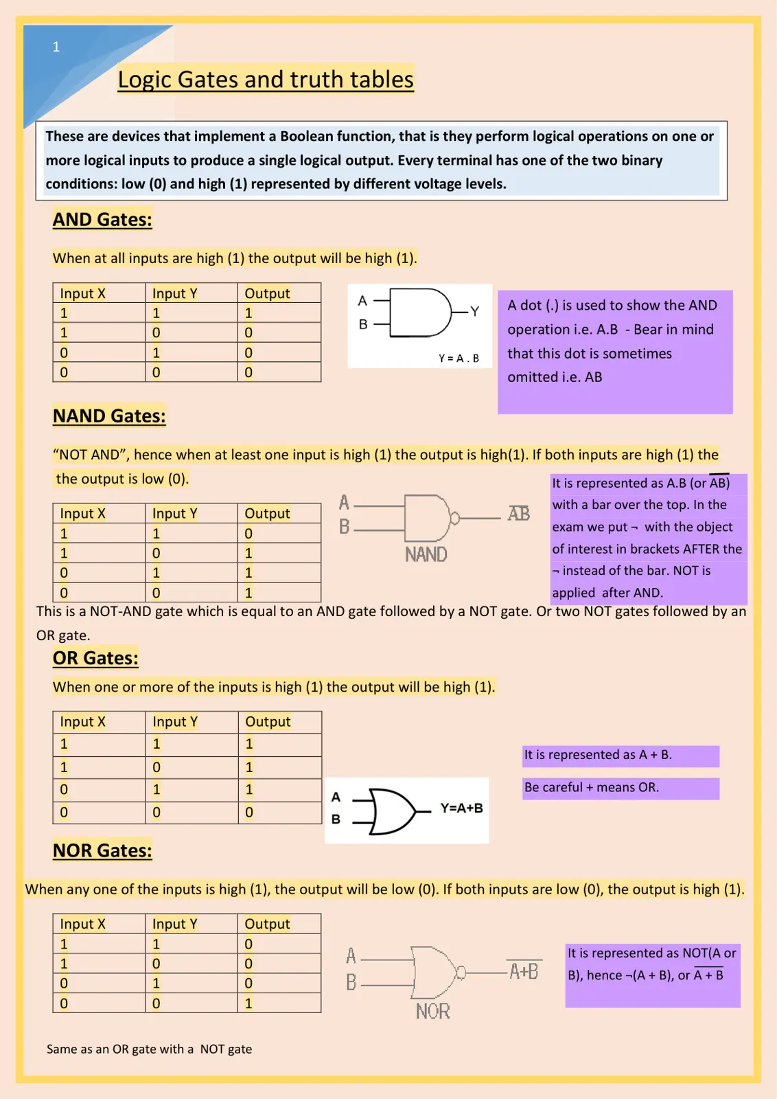 غلاف تقرير Logic Gates and truth tables