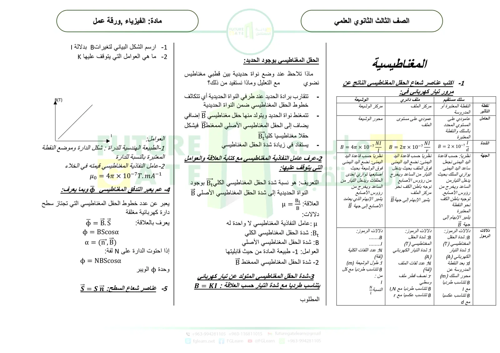 غلاف تقرير المغناطيسية