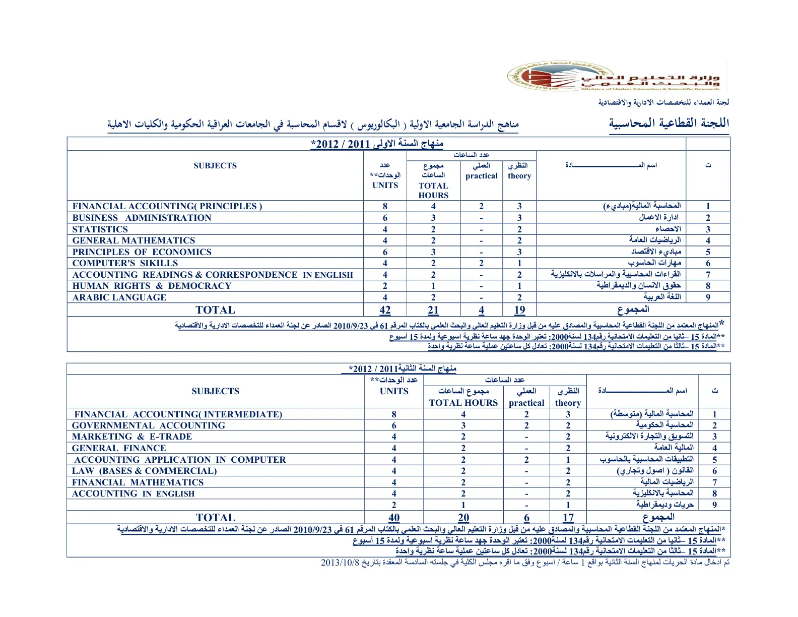 غلاف تقرير مناهج الدراسة الجامعية الاولية (البكالوريوس) لأقسام المحاسبة في الجامعات العراقية الحكومية والكليات الاهلية