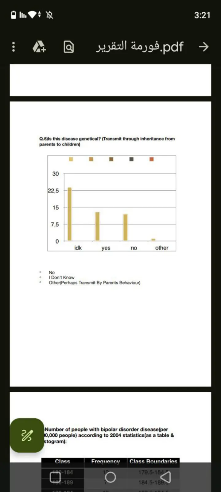 غلاف تقرير Bipolar Disorder Statistics Report