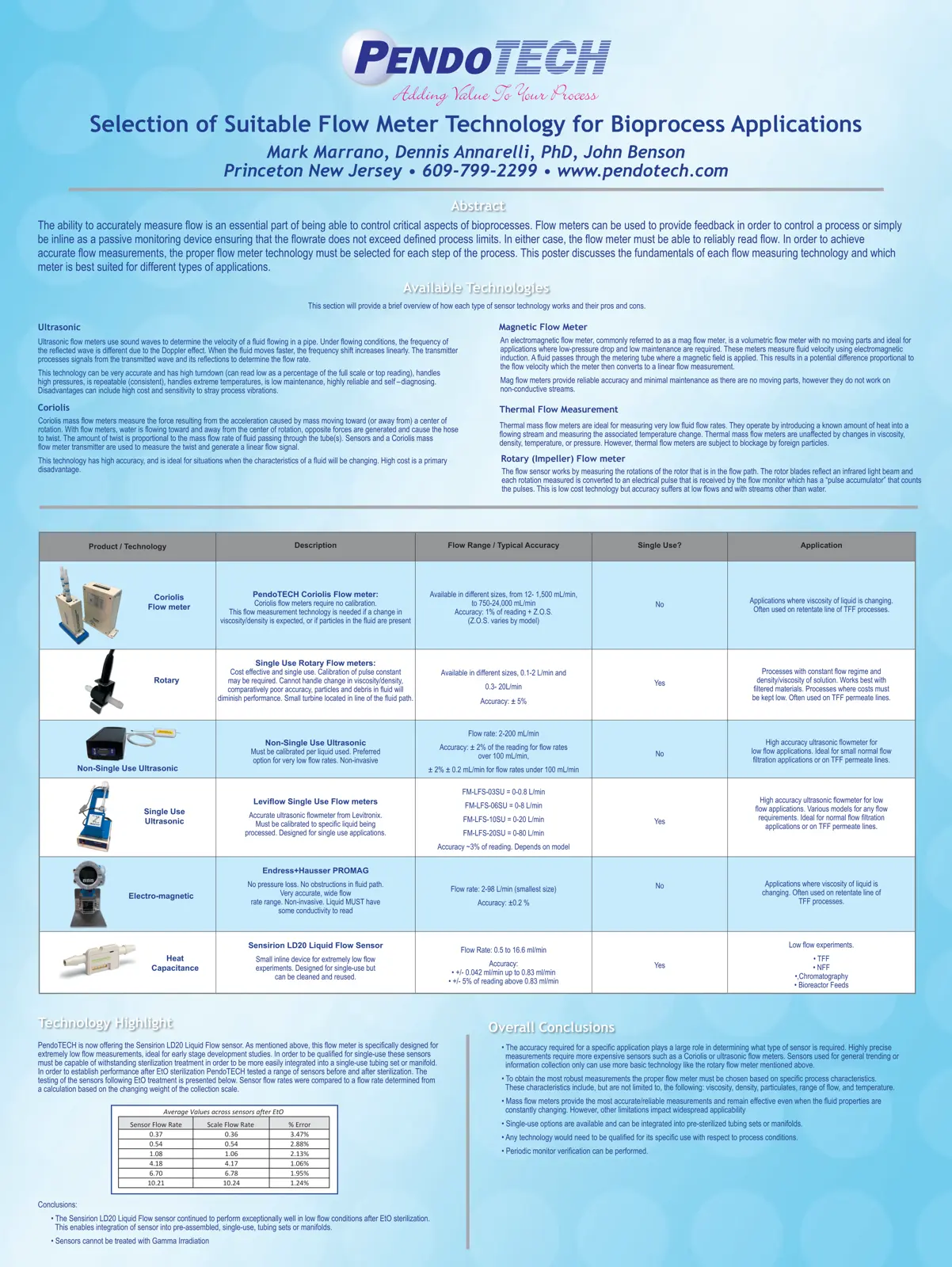 غلاف تقرير Selection of Suitable Flow Meter Technology for Bioprocess Applications