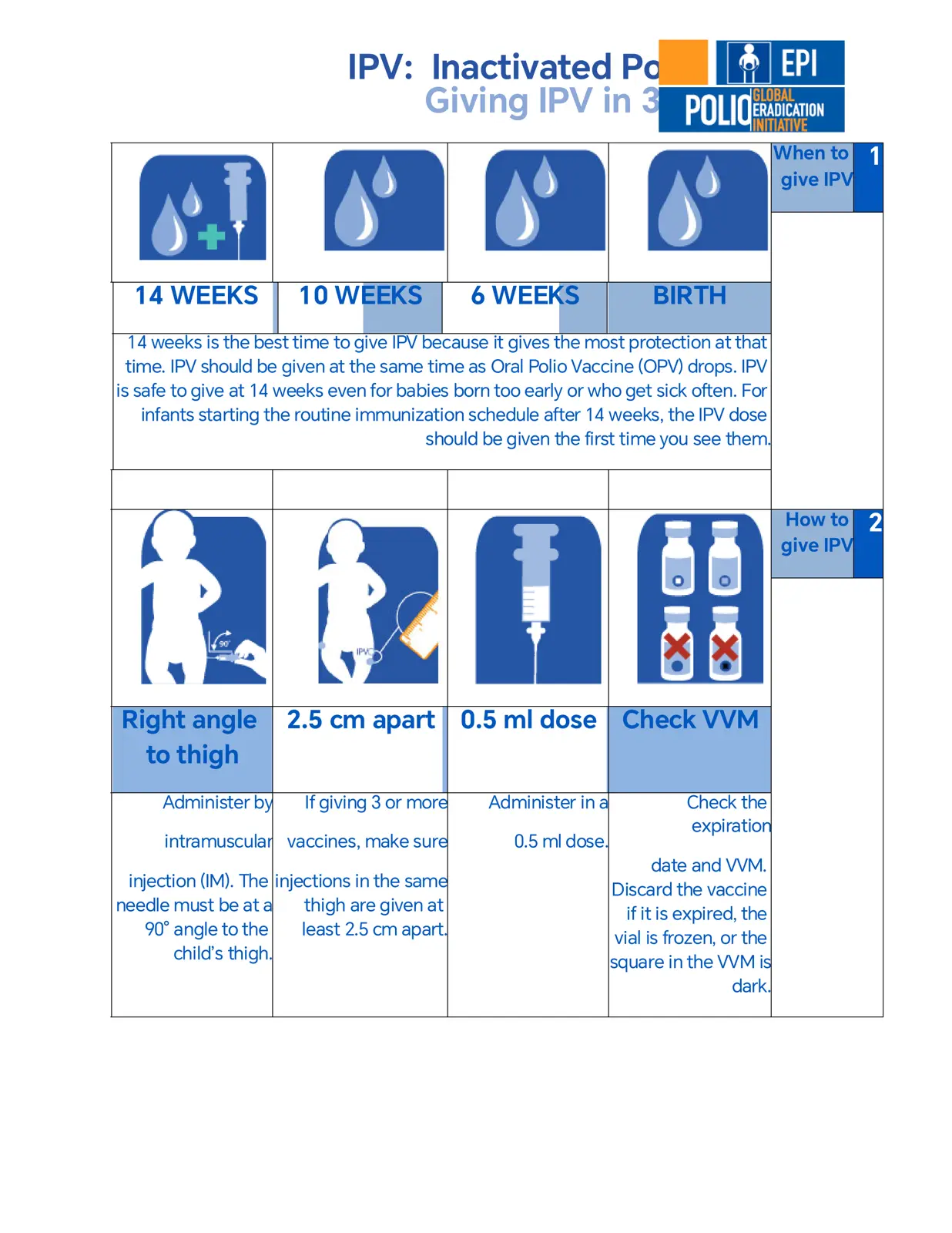غلاف تقرير EPI IPV Vaccination Schedule Policy