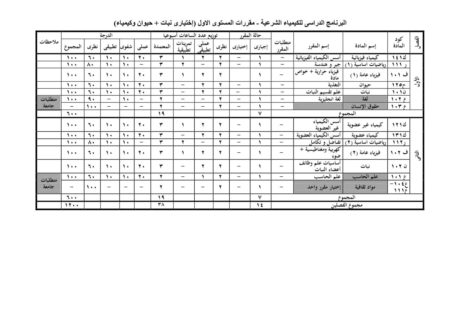 غلاف تقرير أسس الكيمياء الجنائية