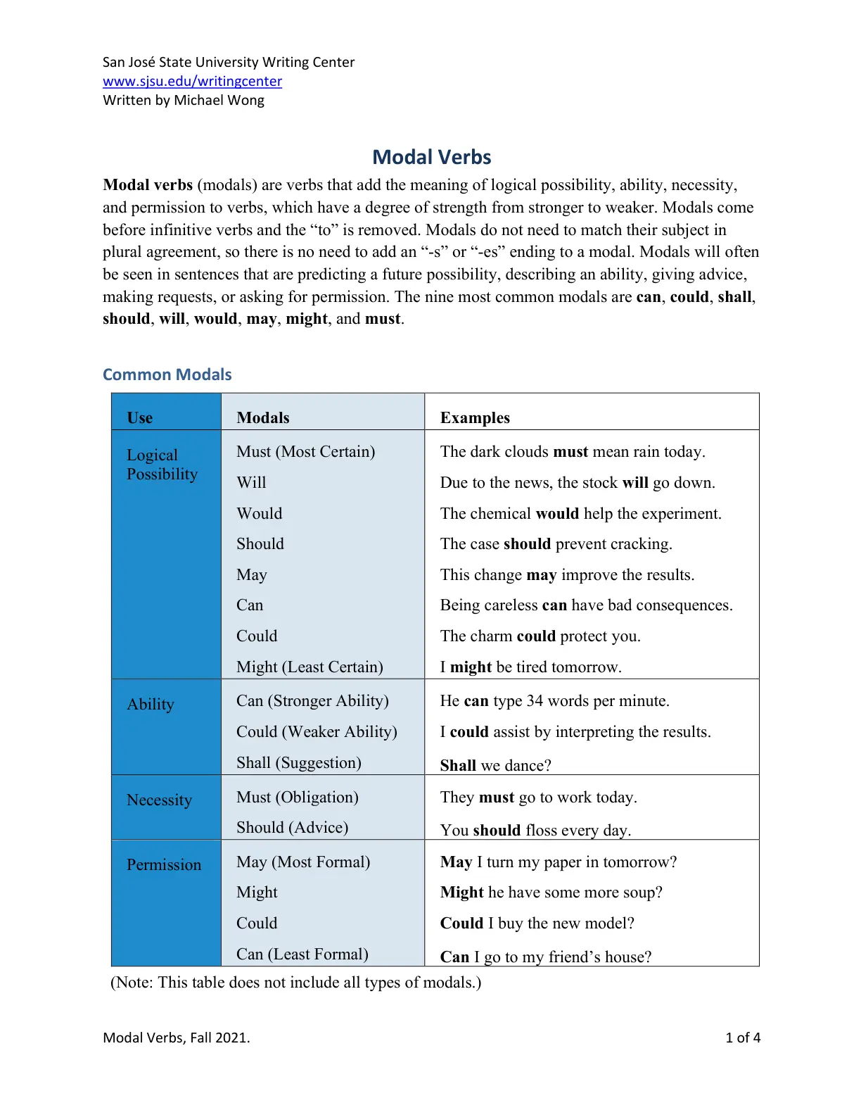 غلاف تقرير Modal Verbs