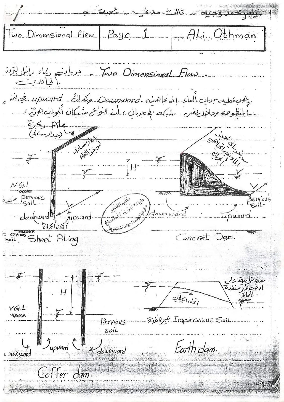 غلاف تقرير Two Dimensional Flow