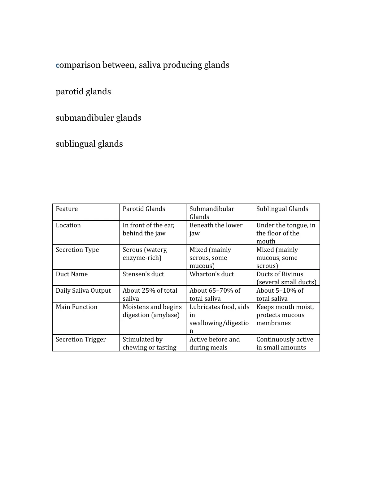 غلاف تقرير comparison between, saliva producing glands