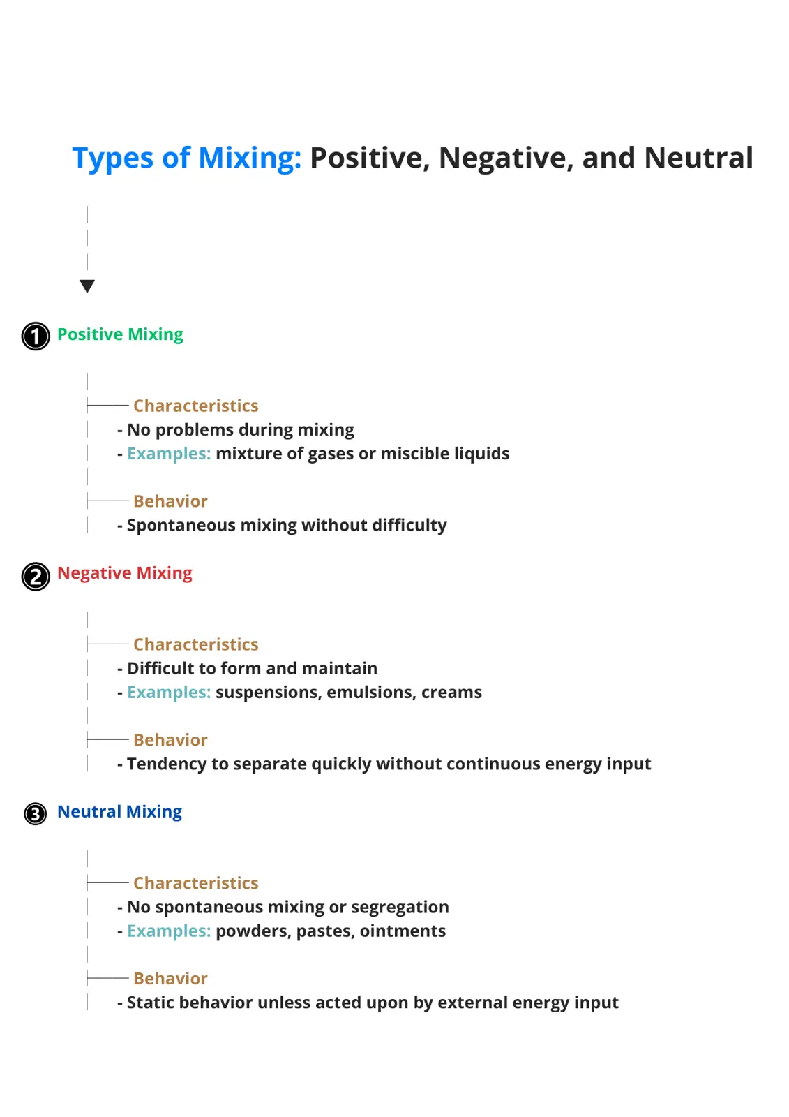 غلاف تقرير Types of Mixing: Positive, Negative, and Neutral