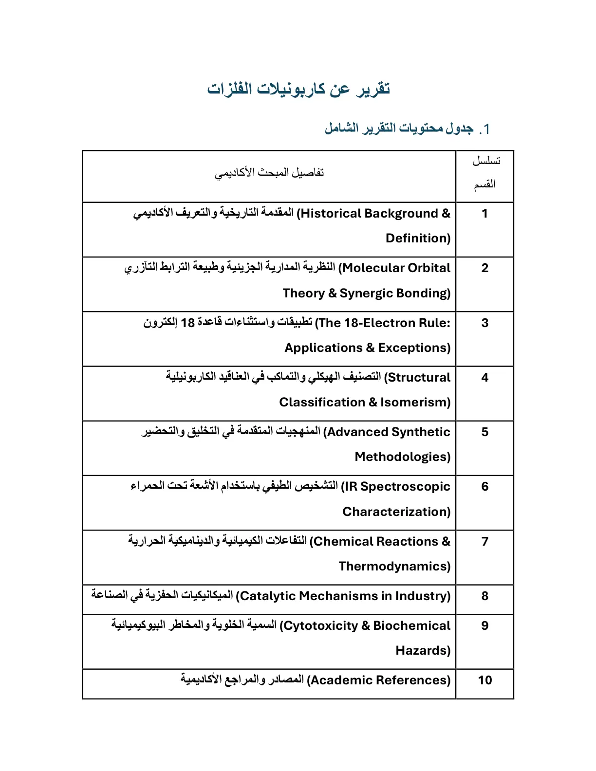 غلاف تقرير تقرير عن كاربونيلات الفلزات