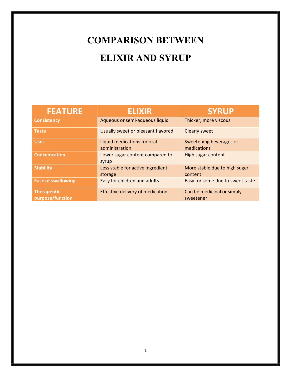 غلاف تقرير Comparison Between Elixir and Syrup