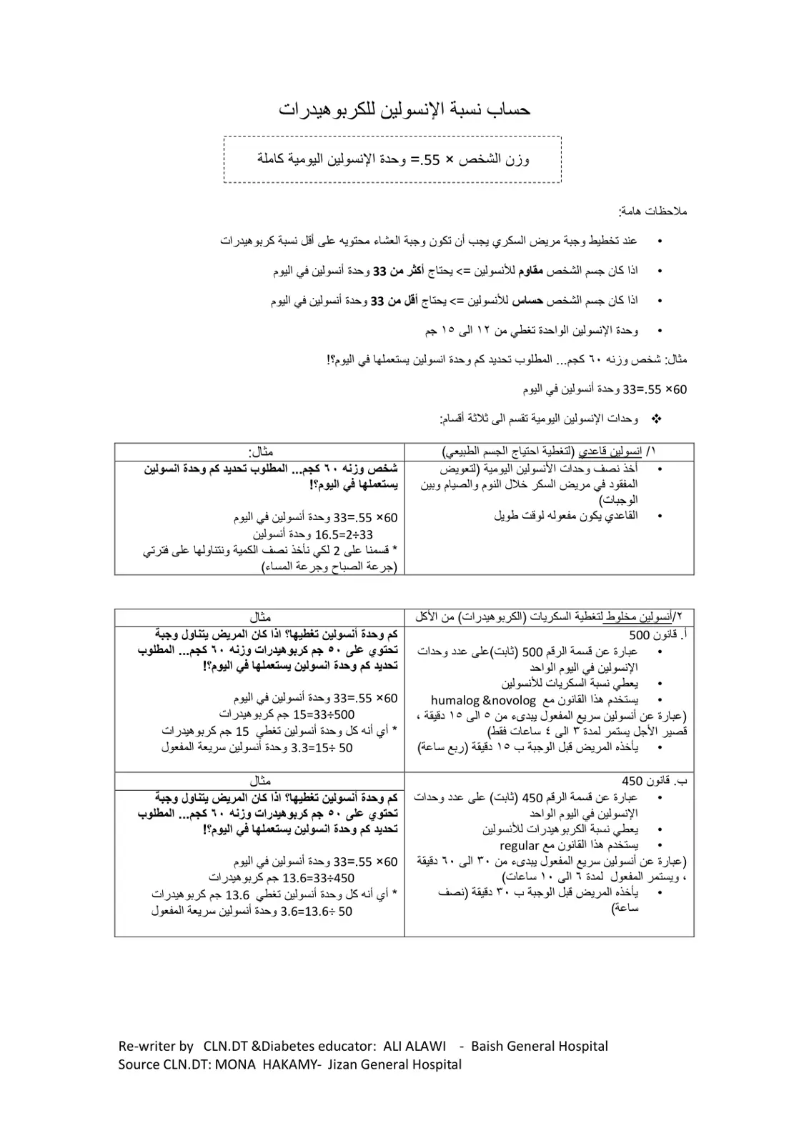 غلاف تقرير ملاحظات هامة: حساب نسبة الإنسولين للكربوهيدرات