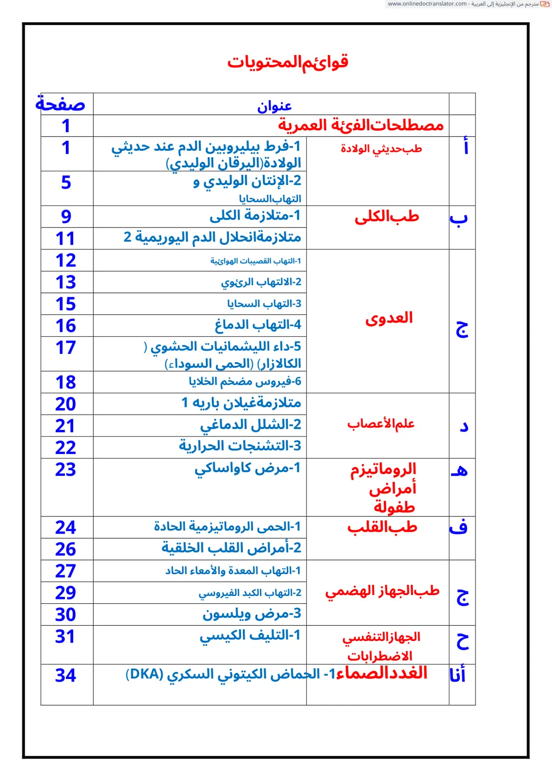 غلاف تقرير قوائم المحتويات - مصطلحات الفئة العمرية (ترجمة)