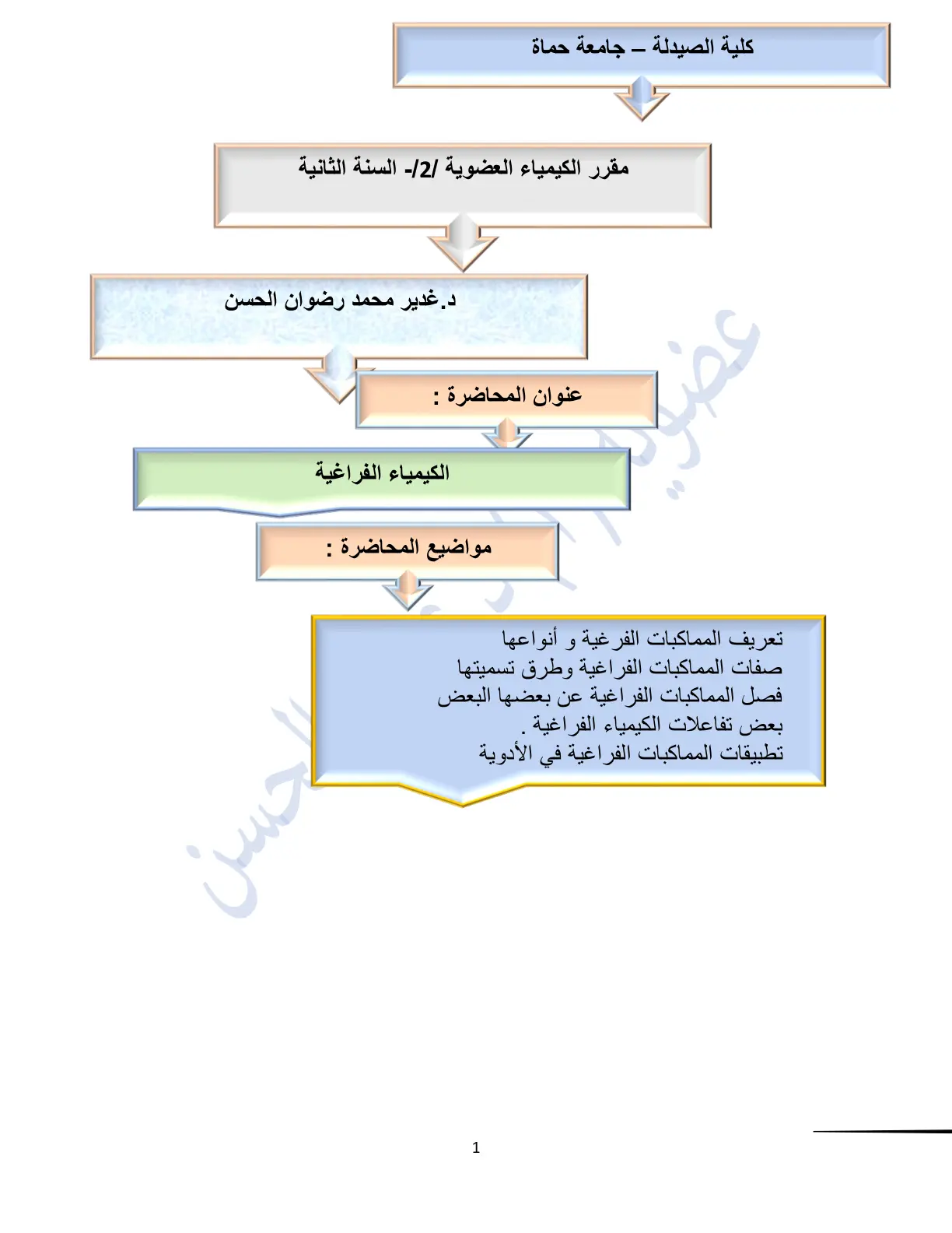 غلاف تقرير الكيمياء الفراغية