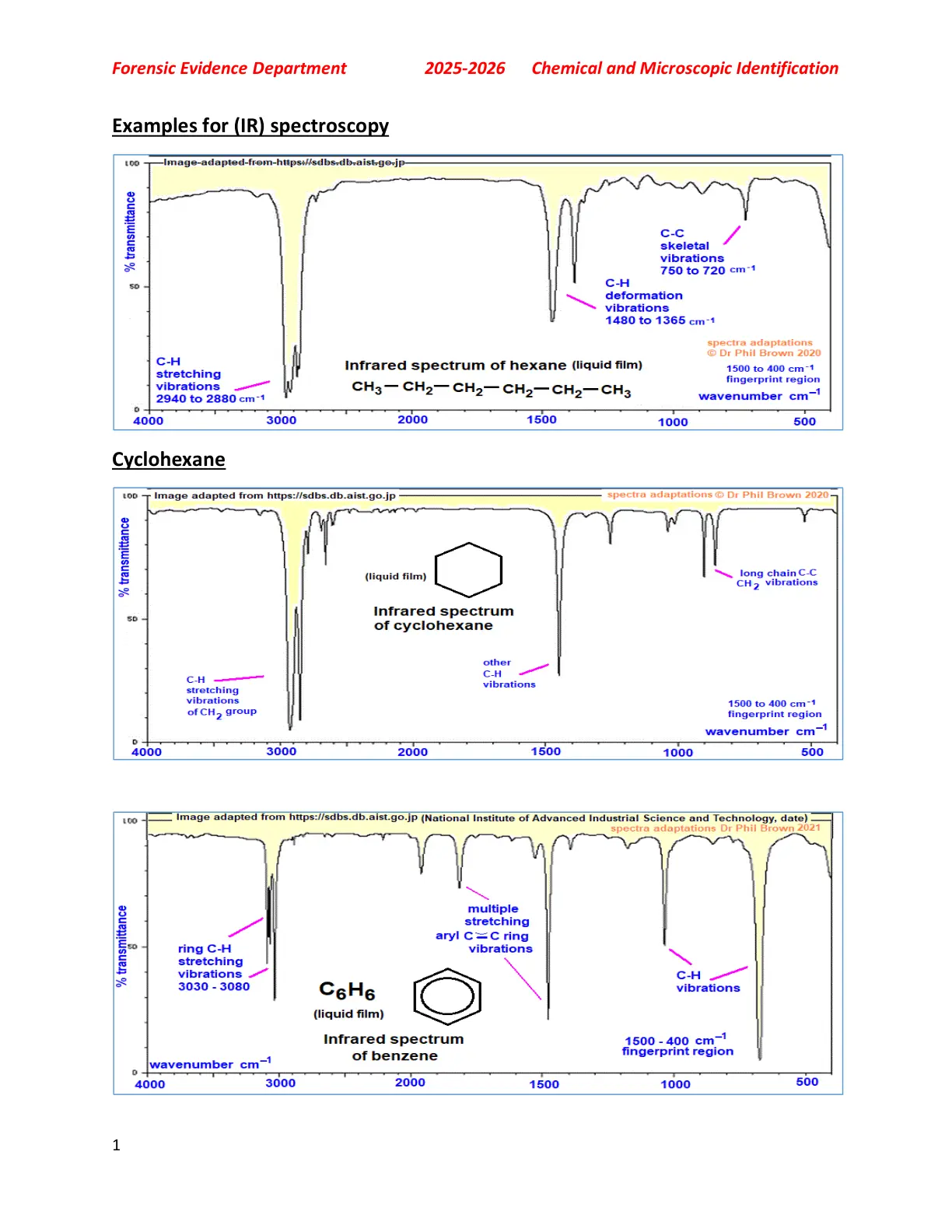 غلاف تقرير أمثلة على مطيافية الأشعة تحت الحمراء (IR Spectroscopy)