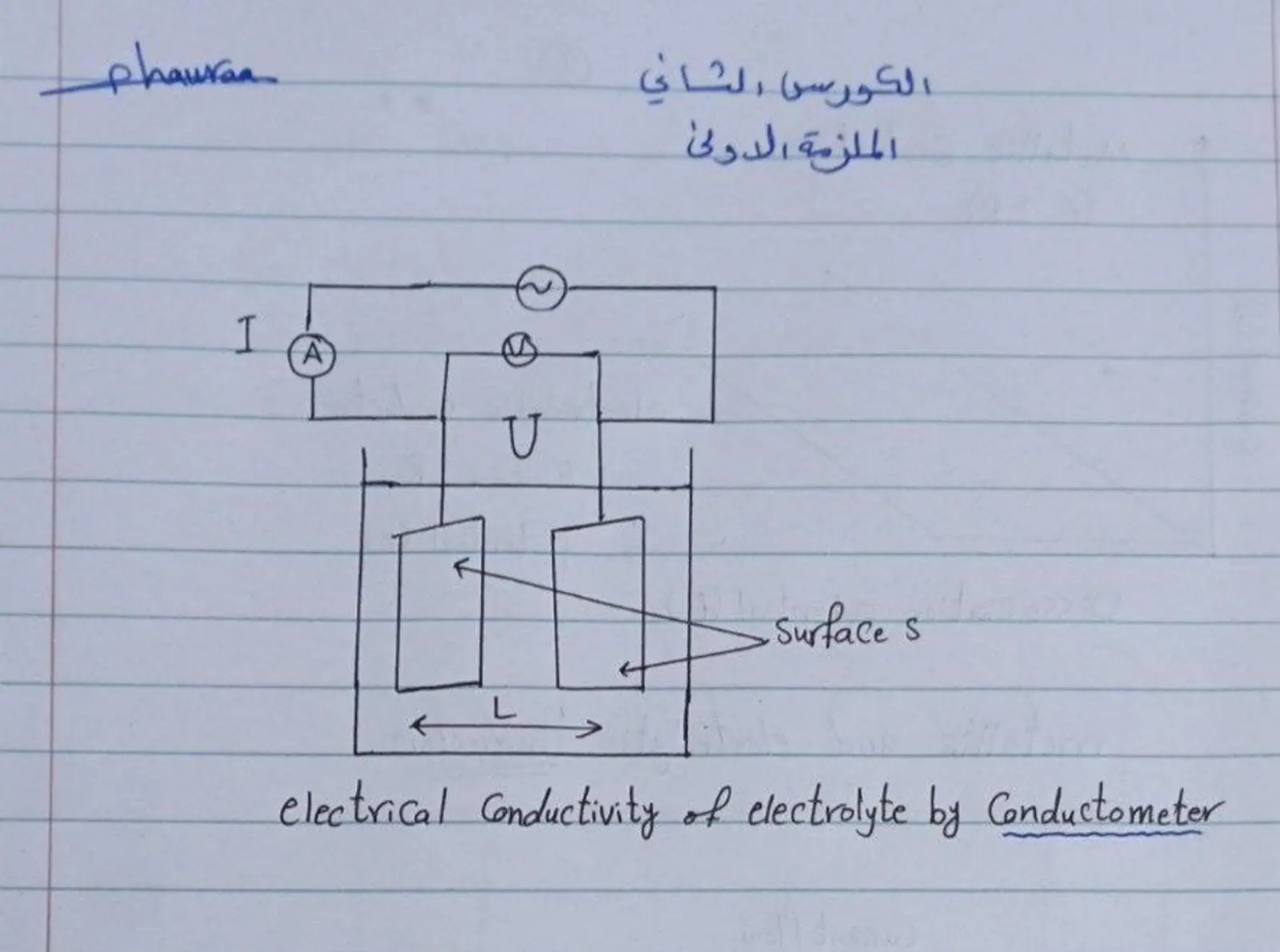غلاف تقرير Surface and Electrical Conductivity of Electrolyte by Conductometer