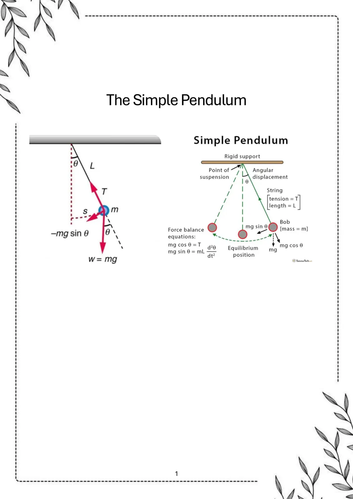 غلاف تقرير The Simple Pendulum
