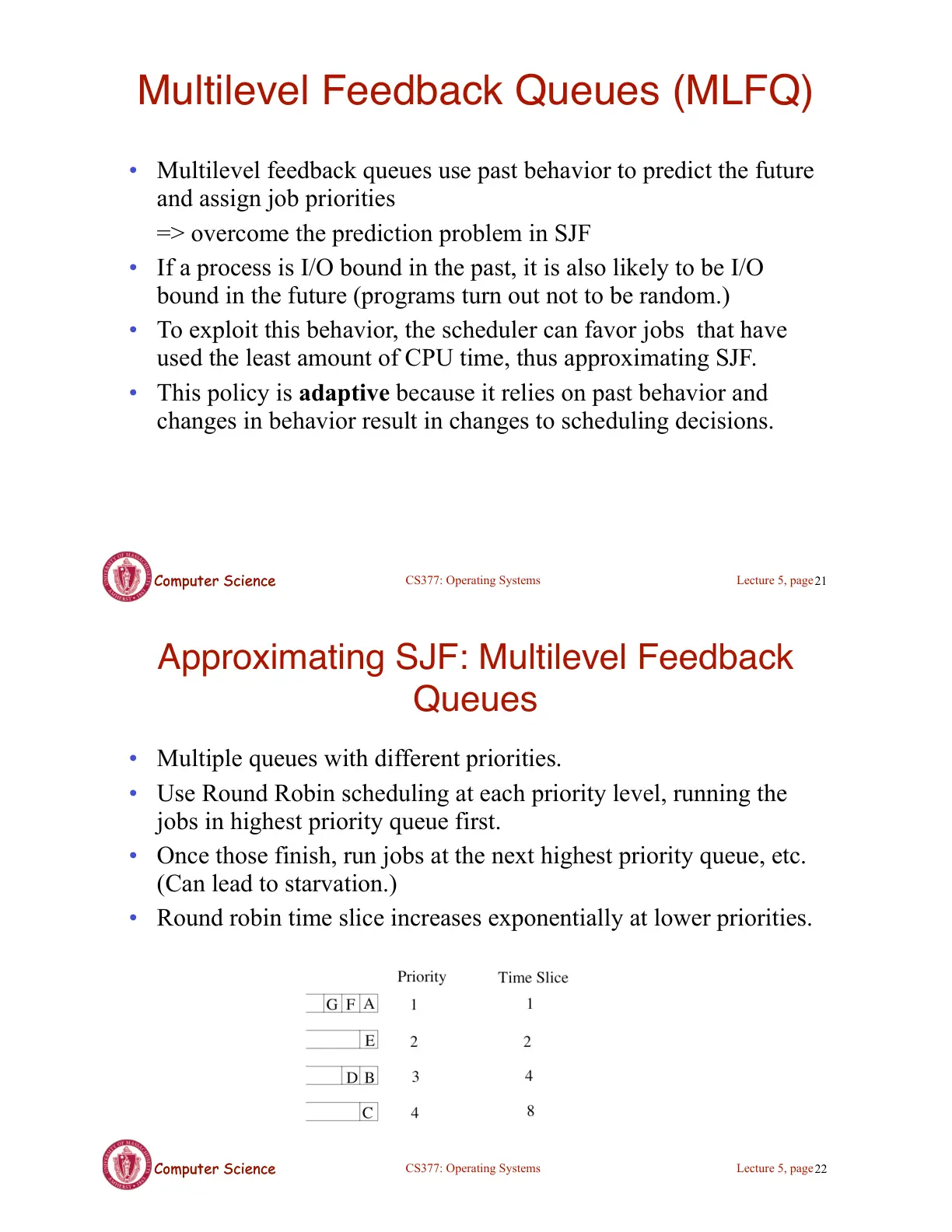 غلاف تقرير Multilevel Feedback Queues (MLFQ)