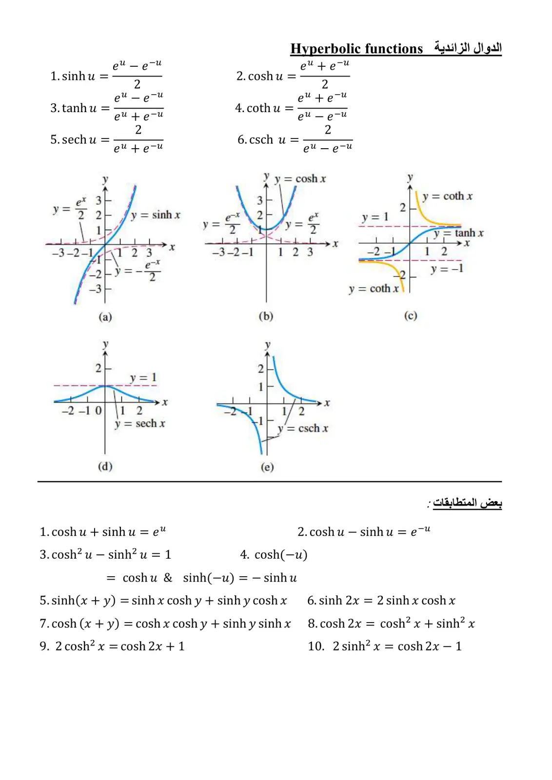 غلاف تقرير الدوال الزائدية Hyperbolic functions