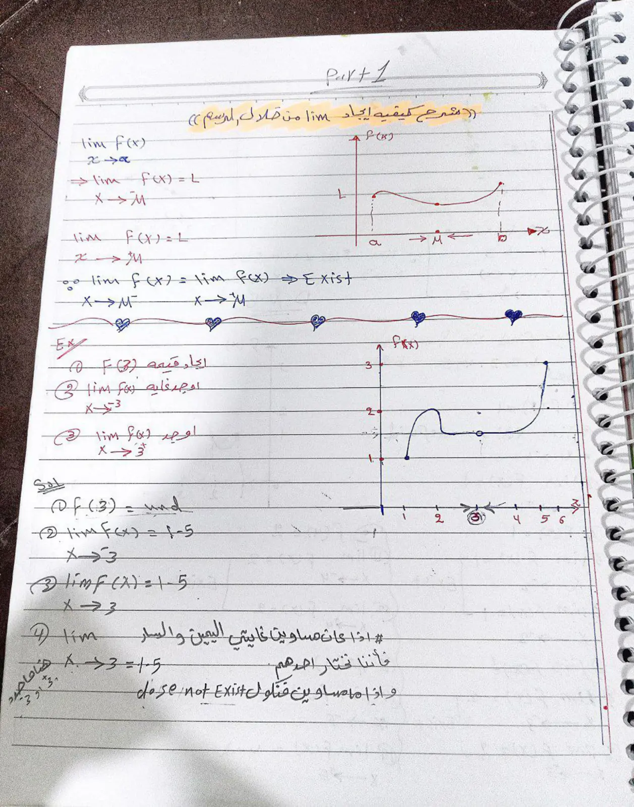 غلاف تقرير إيجاد النهايات من الرسم