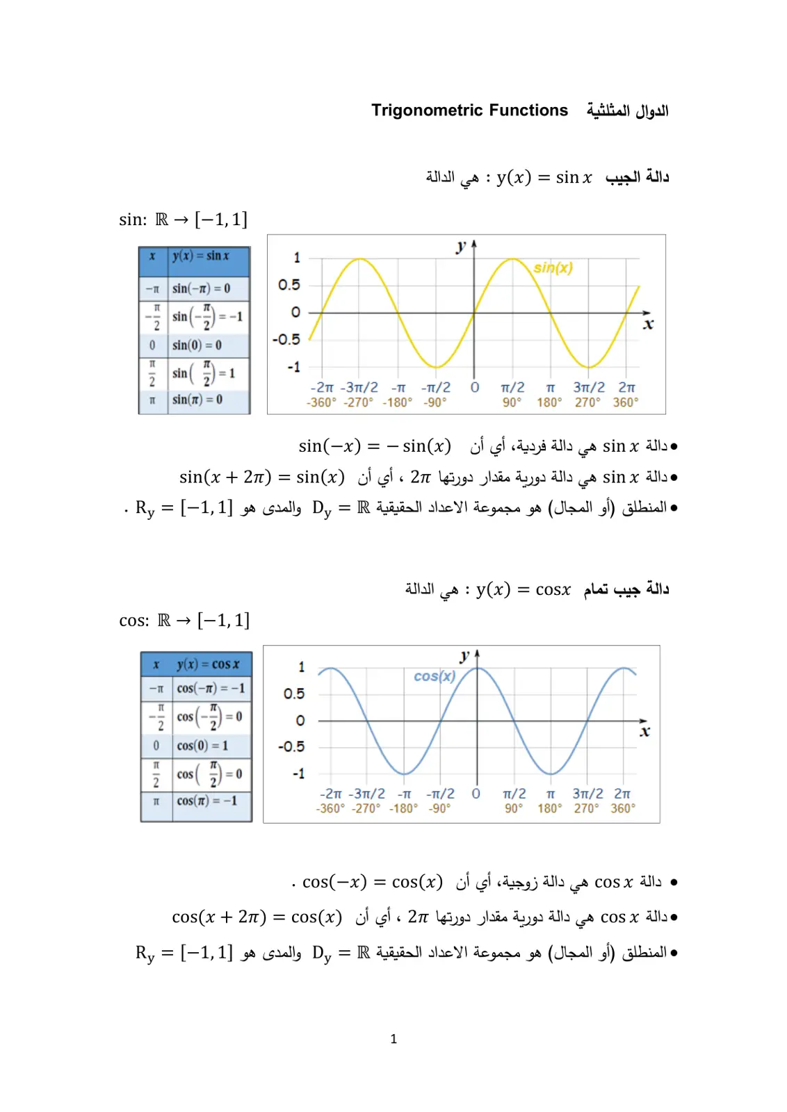 غلاف تقرير الدوال المثلثية Trigonometric Functions
