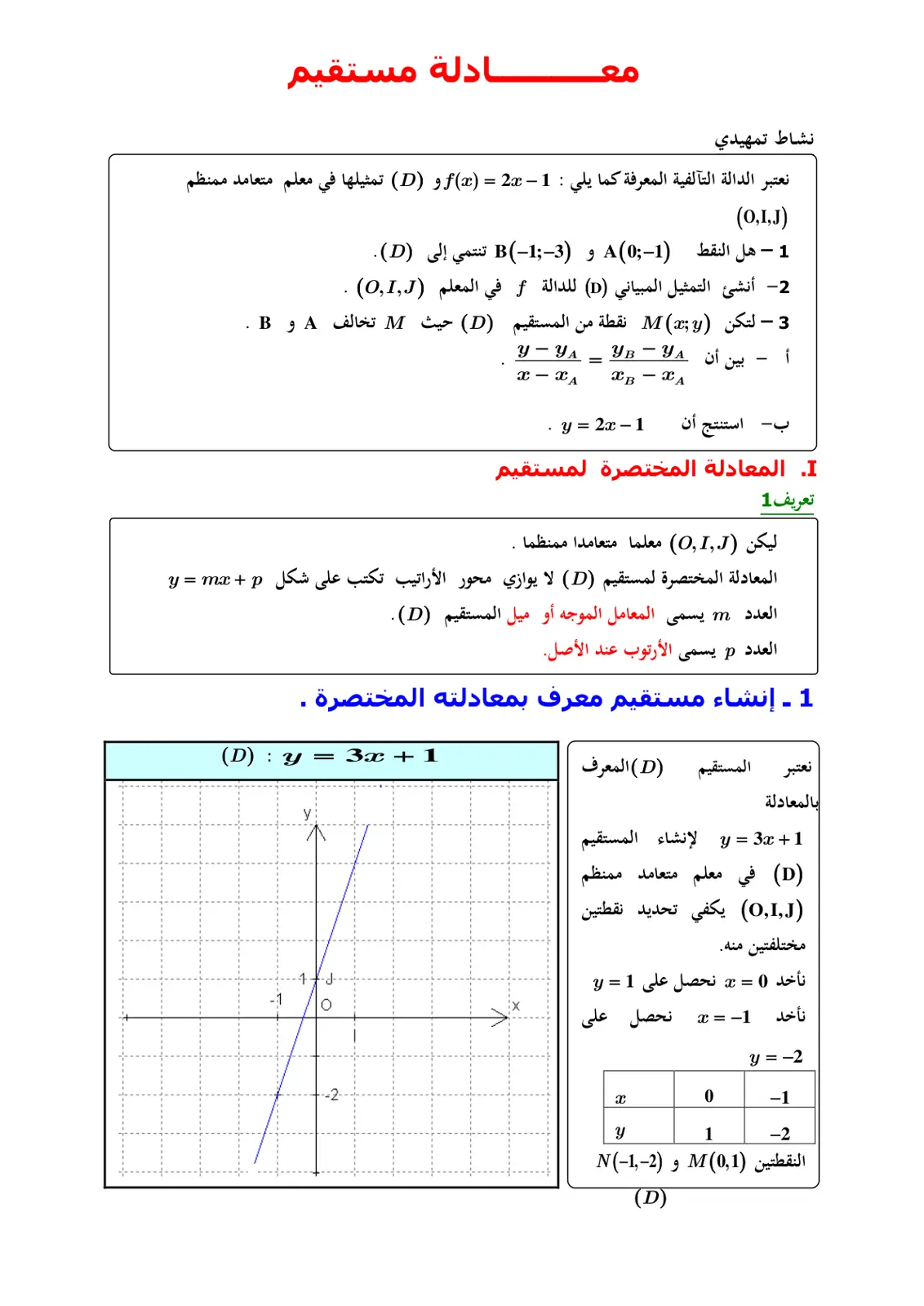 غلاف تقرير معادلة مستقيم