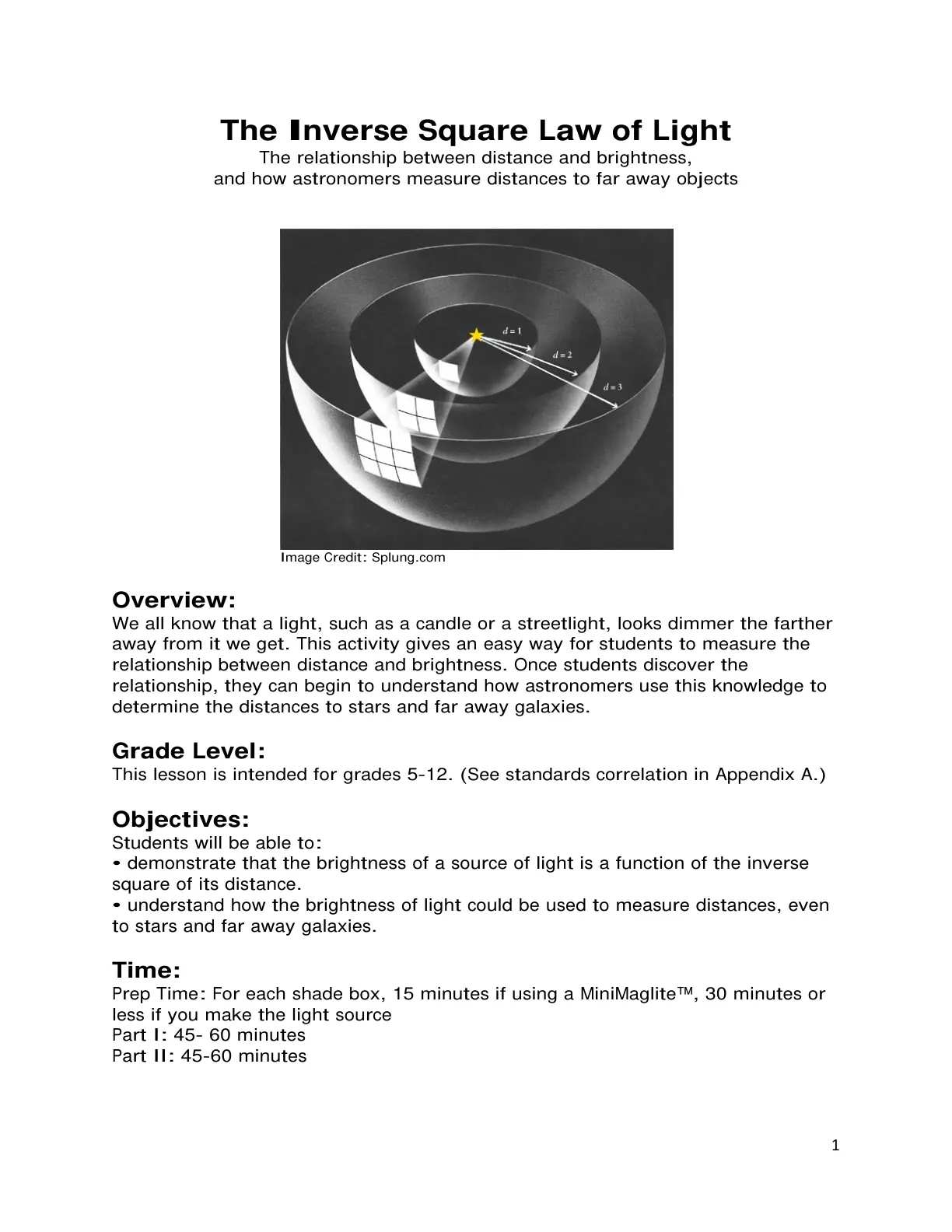 غلاف تقرير The Inverse Square Law of Light