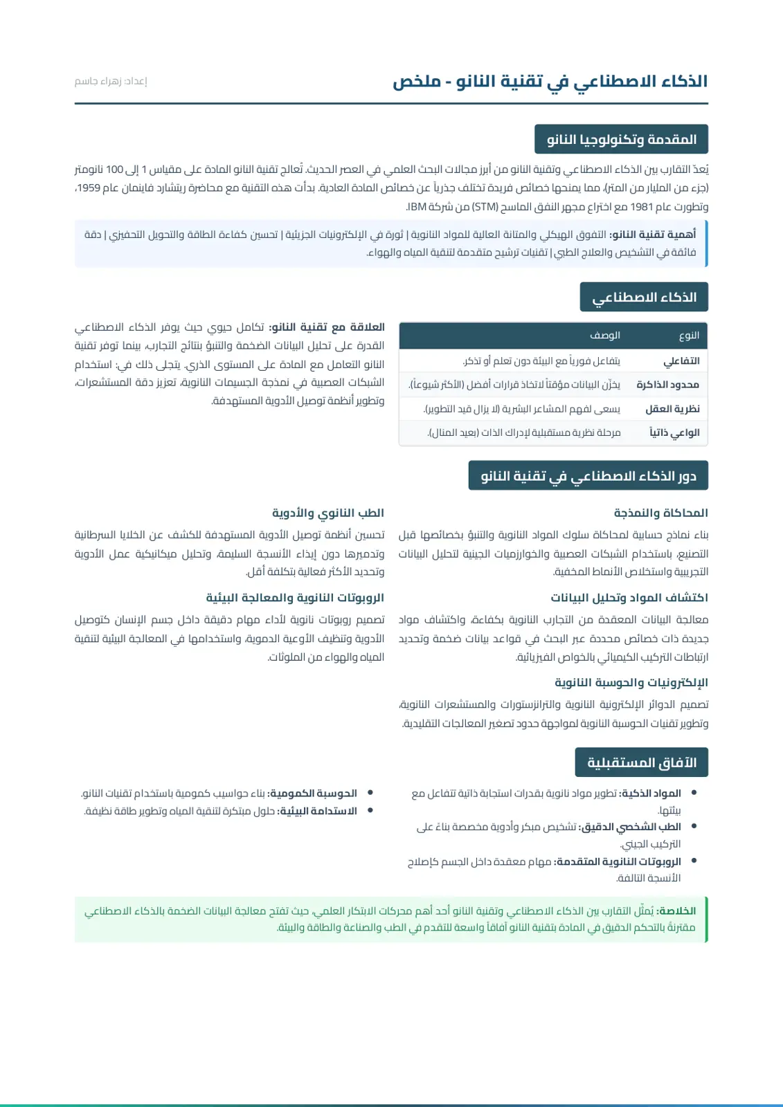 غلاف تقرير الذكاء الاصطناعي في تقنية النانو - ملخص