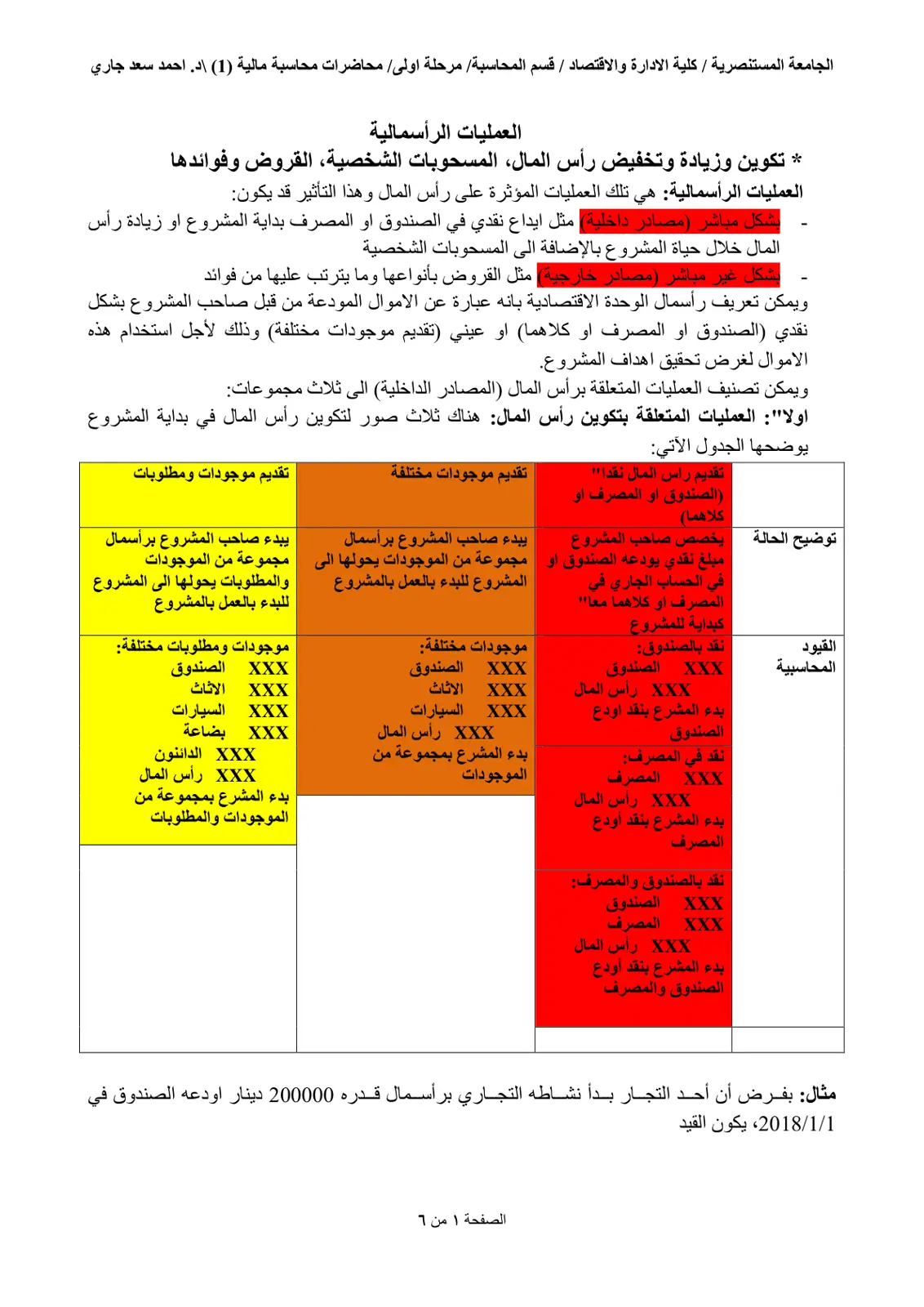 غلاف تقرير محاضرات محاسبة مالية (1) - العمليات الرأسمالية