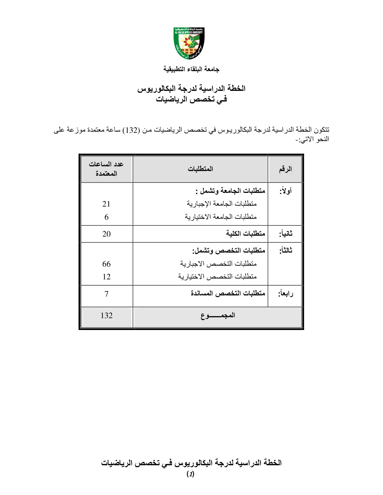 غلاف تقرير الخطة الدراسية لدرجة البكالوريوس في تخصص الرياضيات