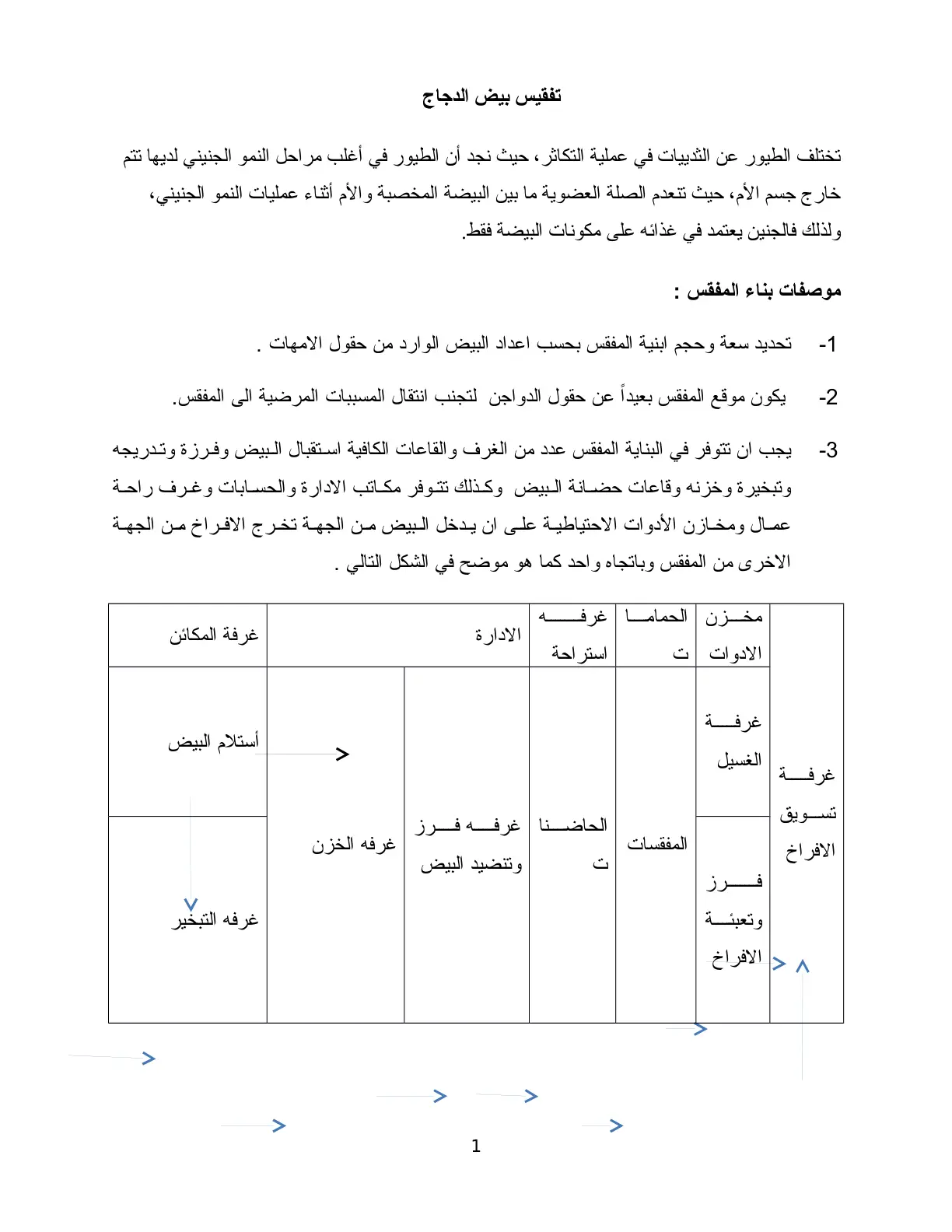 غلاف تقرير تفقيس بيض الدجاج
