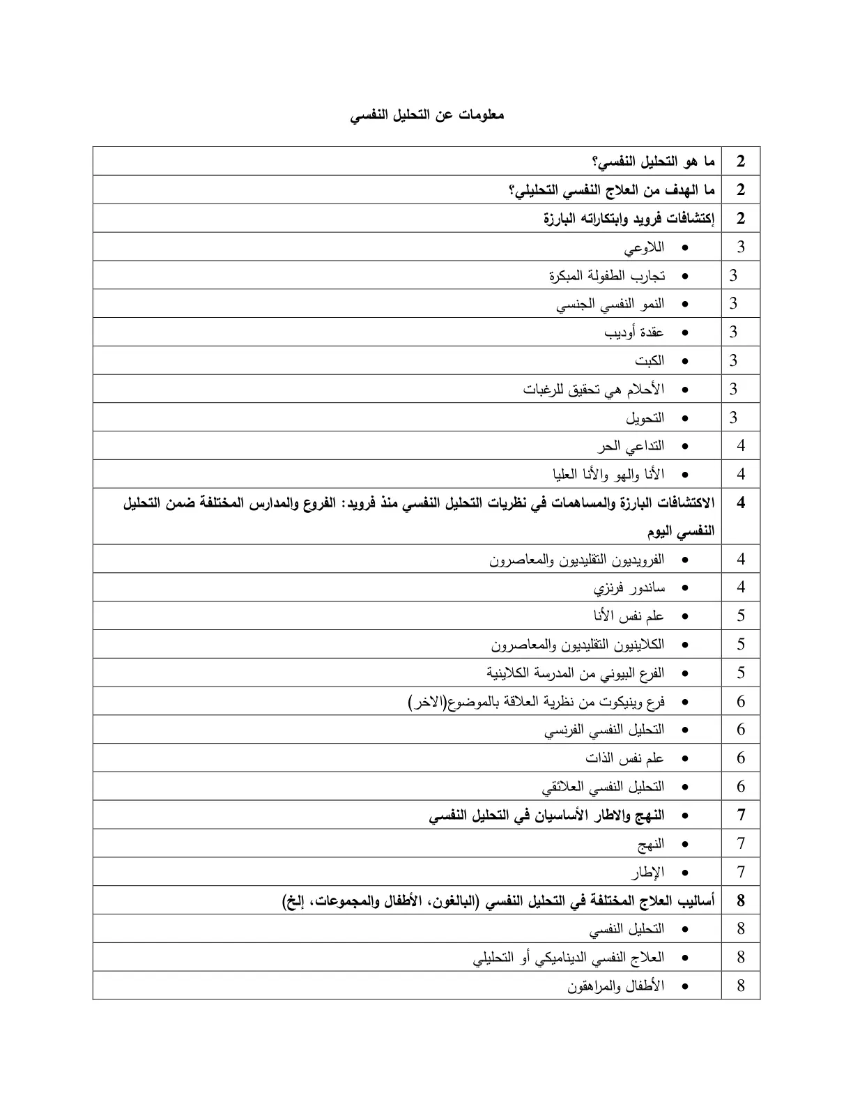 غلاف تقرير معلومات عن التحليل النفسي