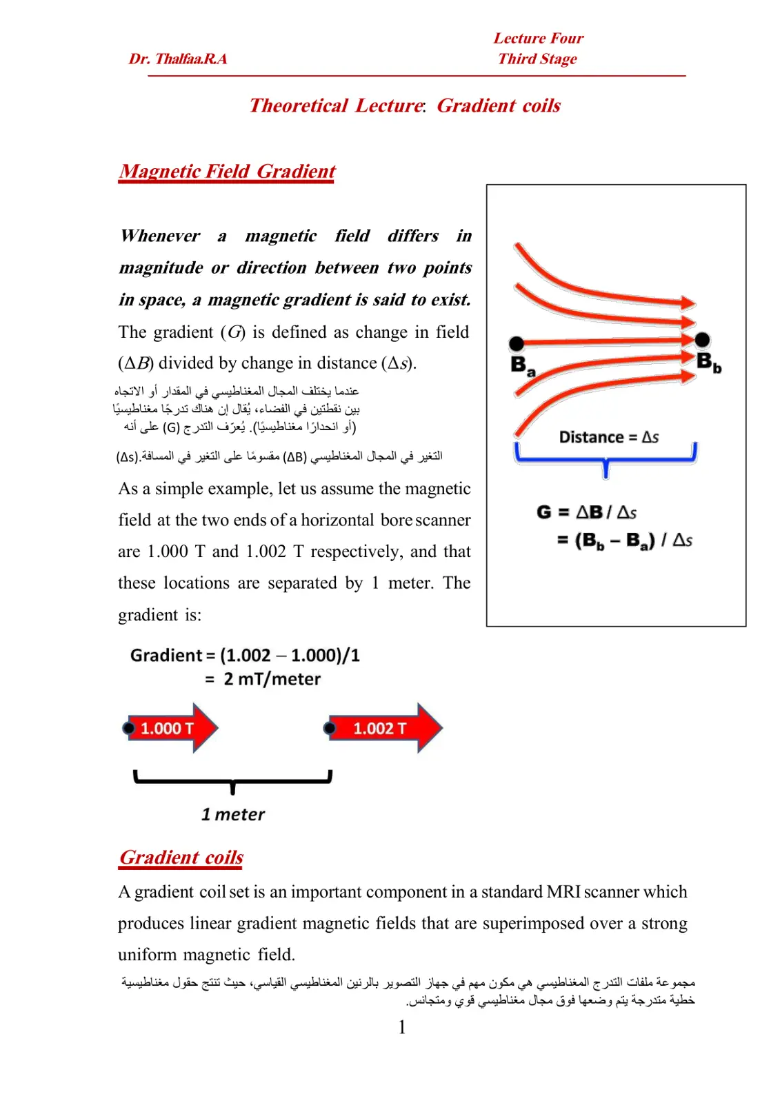 غلاف تقرير Magnetic Field Gradient (Gradient coils)