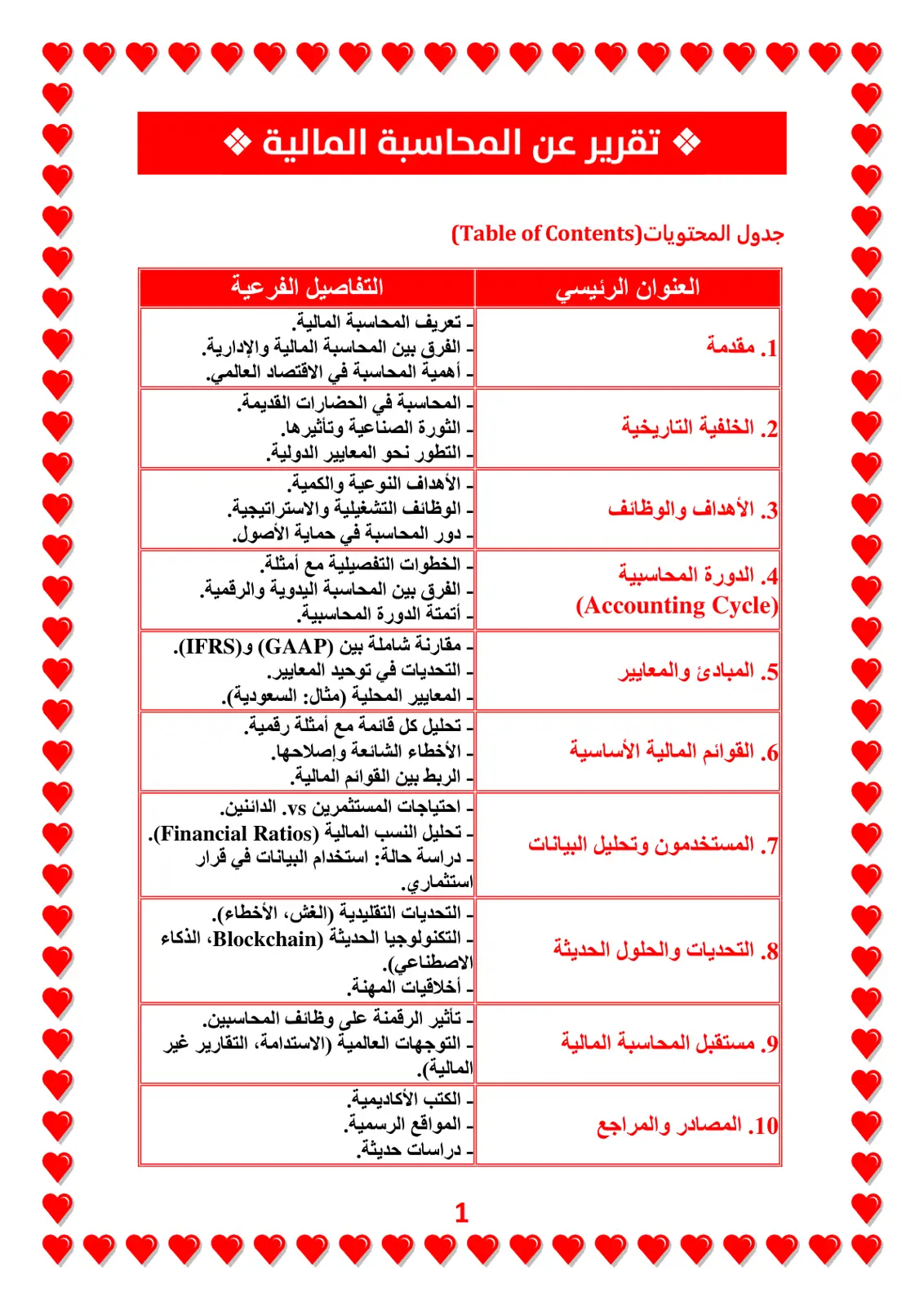 غلاف تقرير تقرير عن المحاسبة المالية
