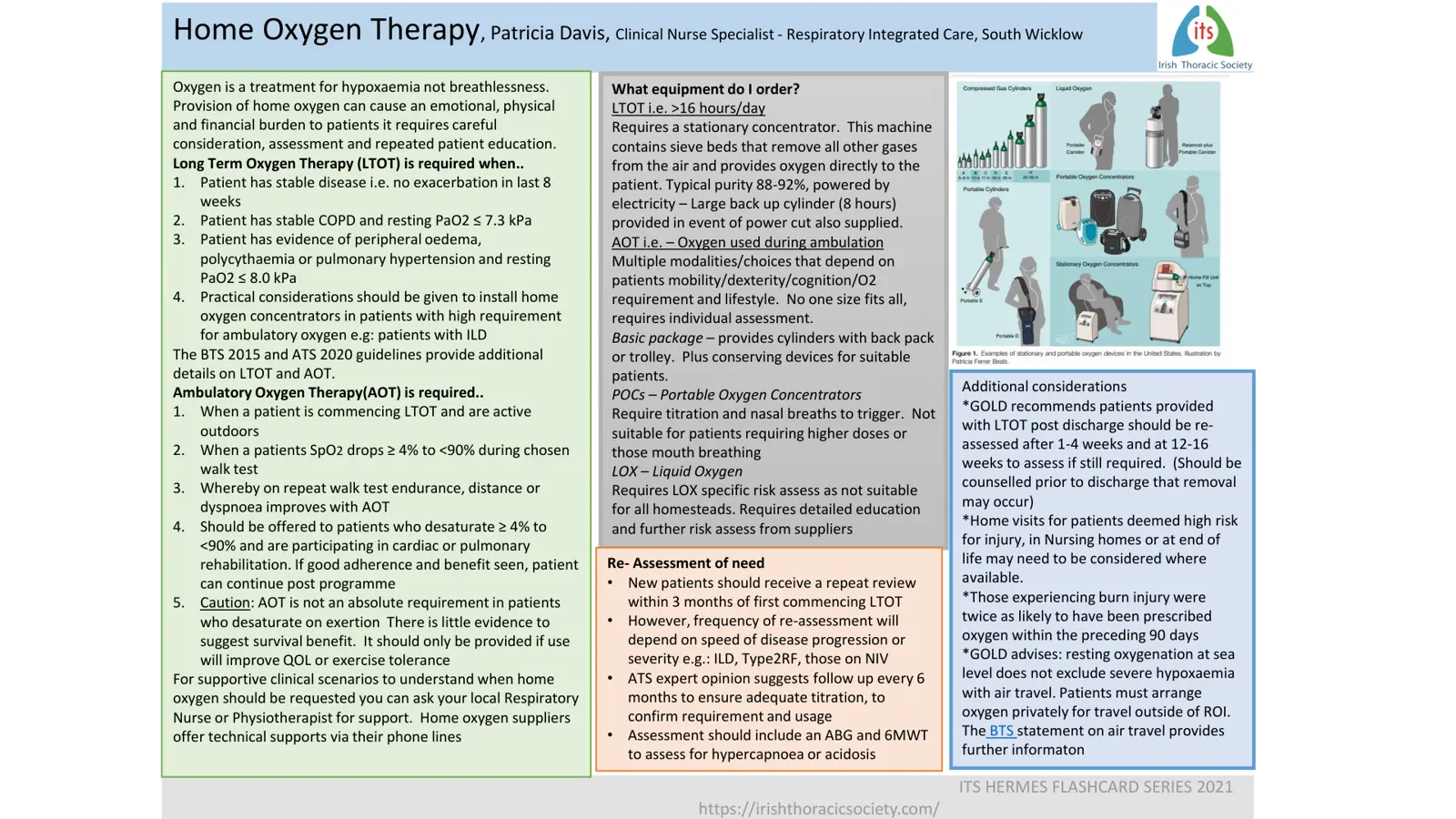 غلاف تقرير Home Oxygen Therapy