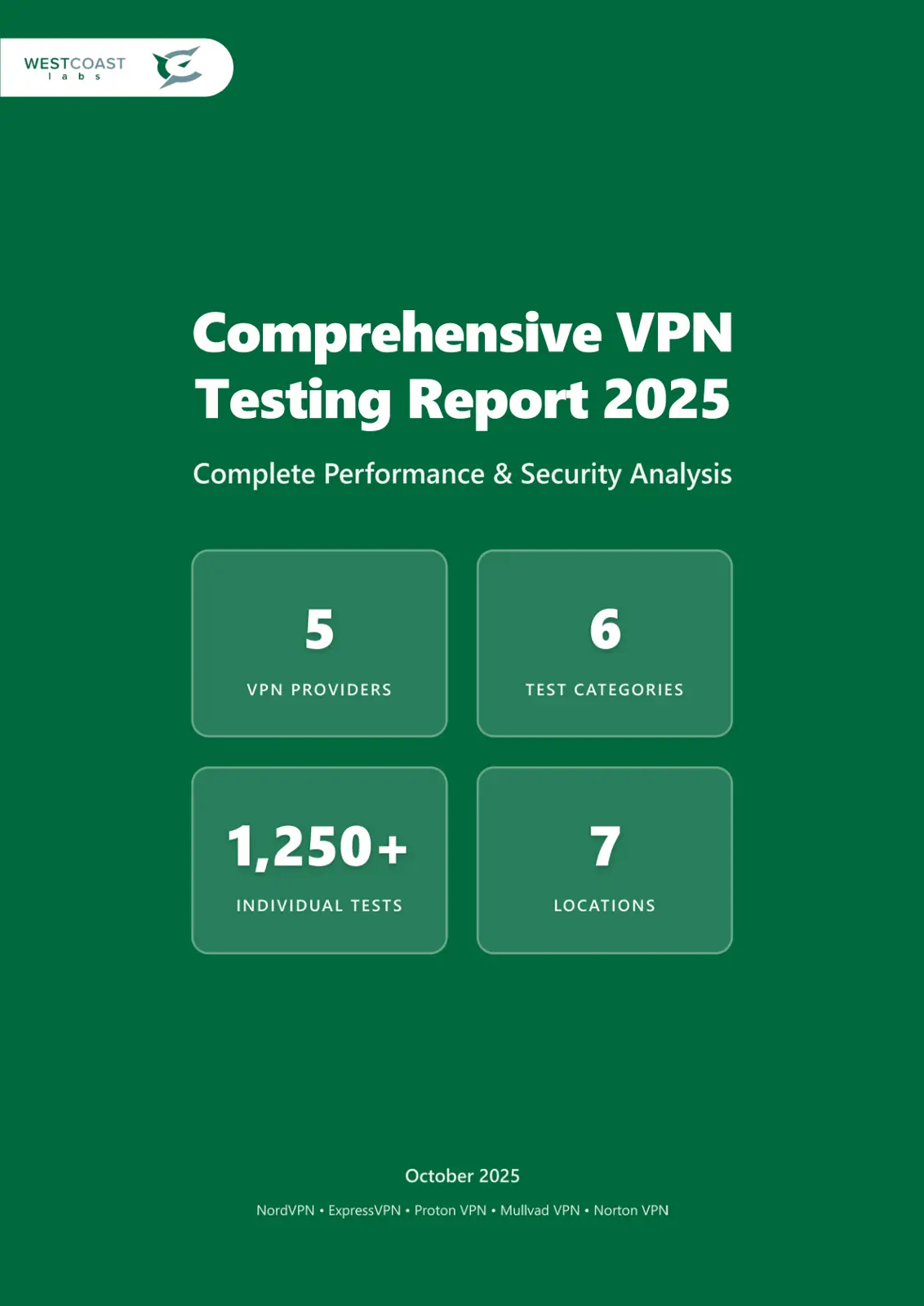 غلاف تقرير Comprehensive VPN Testing Report 2025