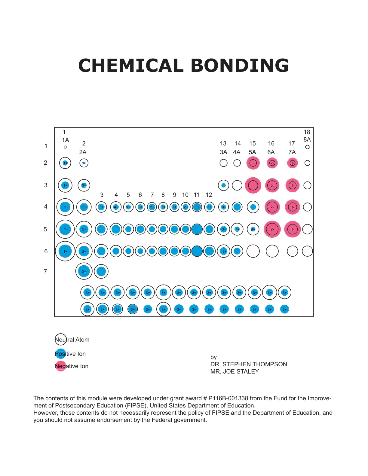 غلاف تقرير Chemical Bonding