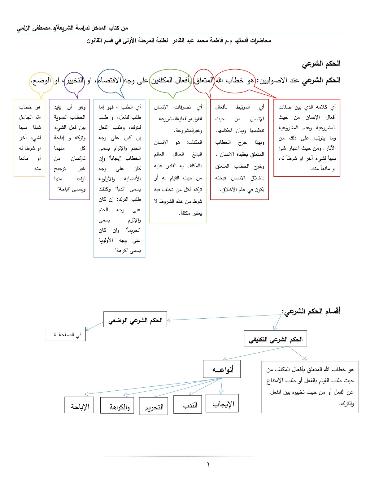 غلاف تقرير الحكم الشرعي