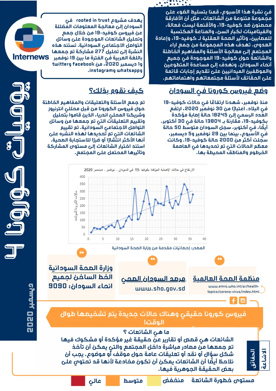 غلاف تقرير مشروع Rooted in Trust في السودان: معالجة المعلومات المضللة عن فيروس كوفيد-19