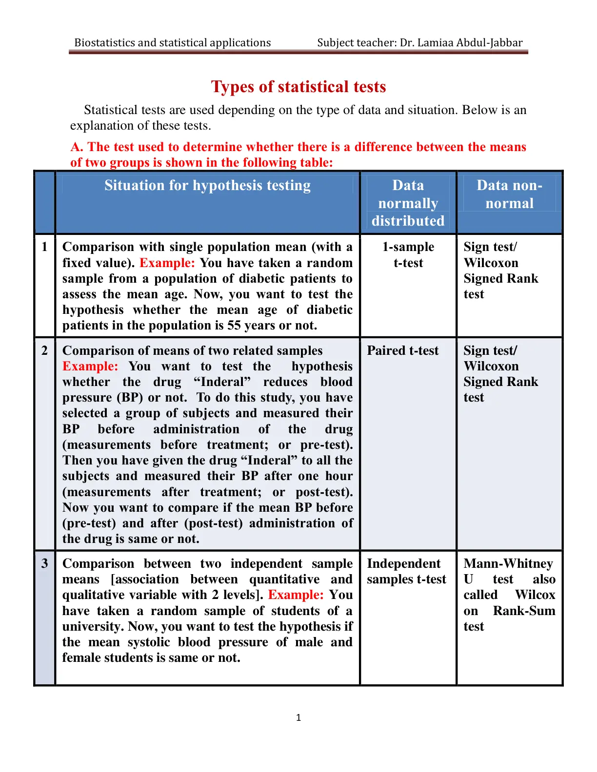 غلاف تقرير Biostatistics and statistical applications