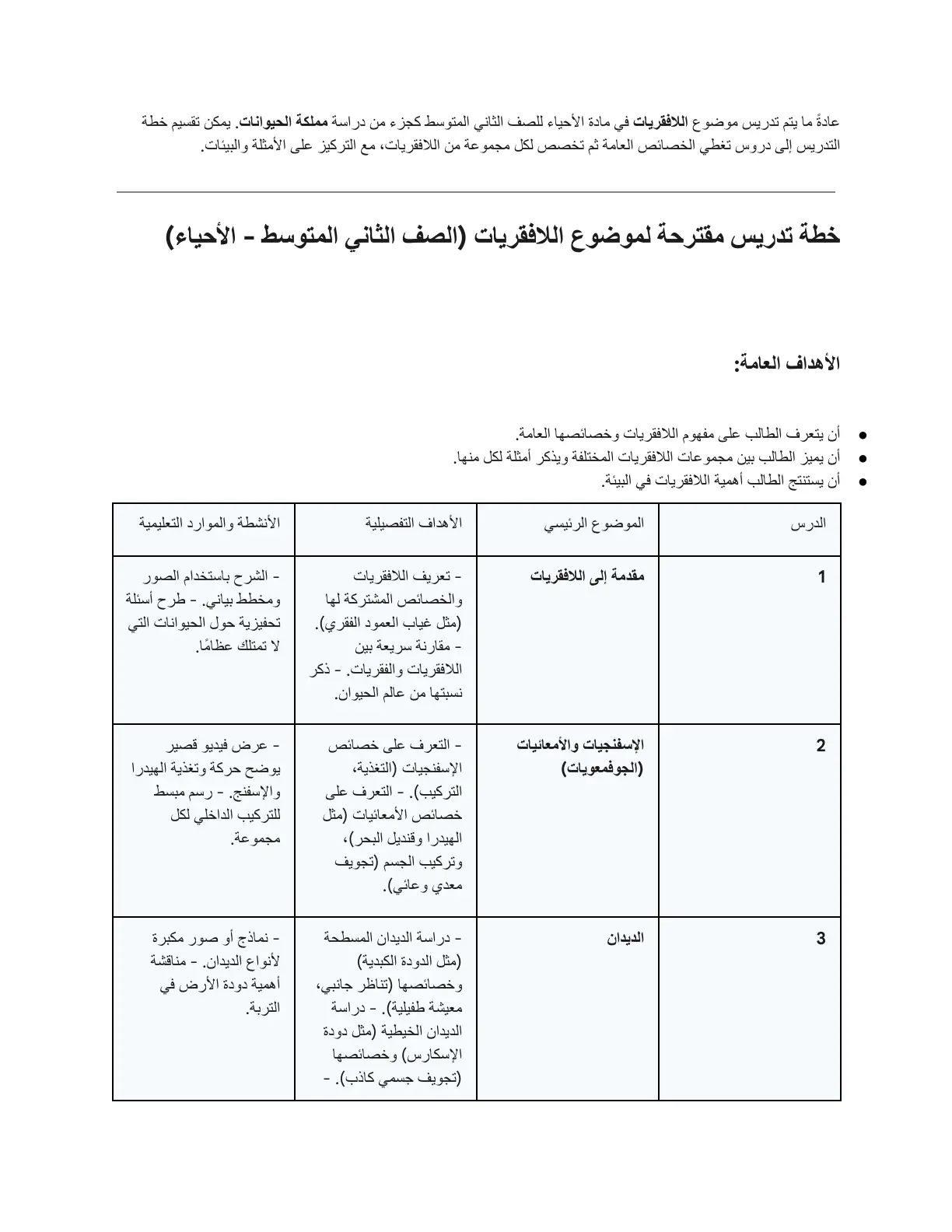 غلاف تقرير خطة تدريس مقترحة لموضوع اللافقريات الصف الثاني المتوسط - الأحياء