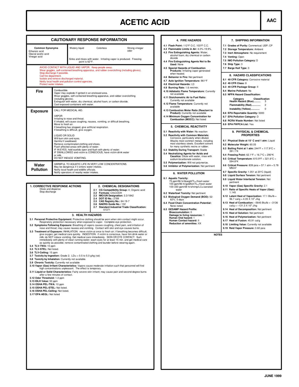 غلاف تقرير ACETIC ACID CAUTIONARY RESPONSE INFORMATION