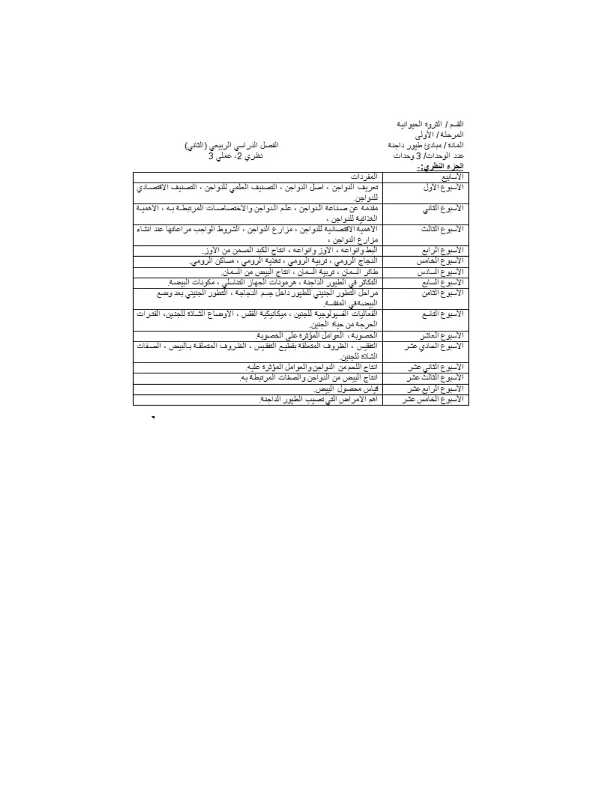 غلاف تقرير مبادئ طيور داجنة