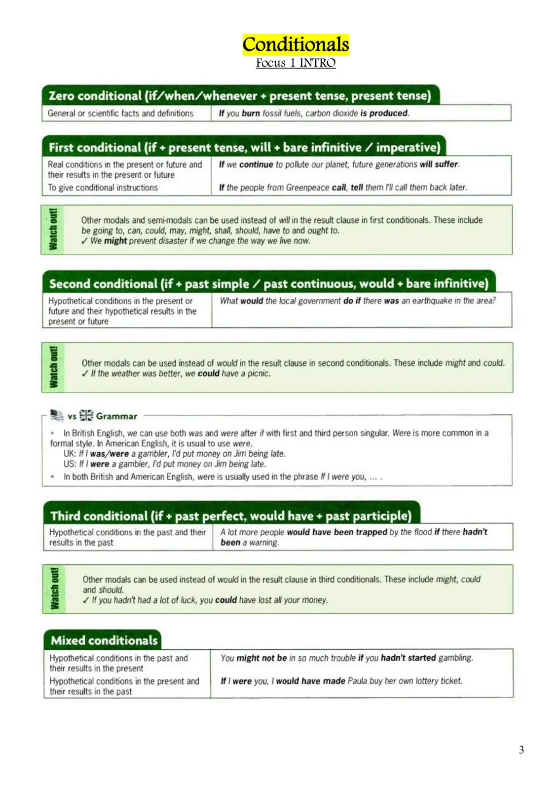 غلاف تقرير Conditionals