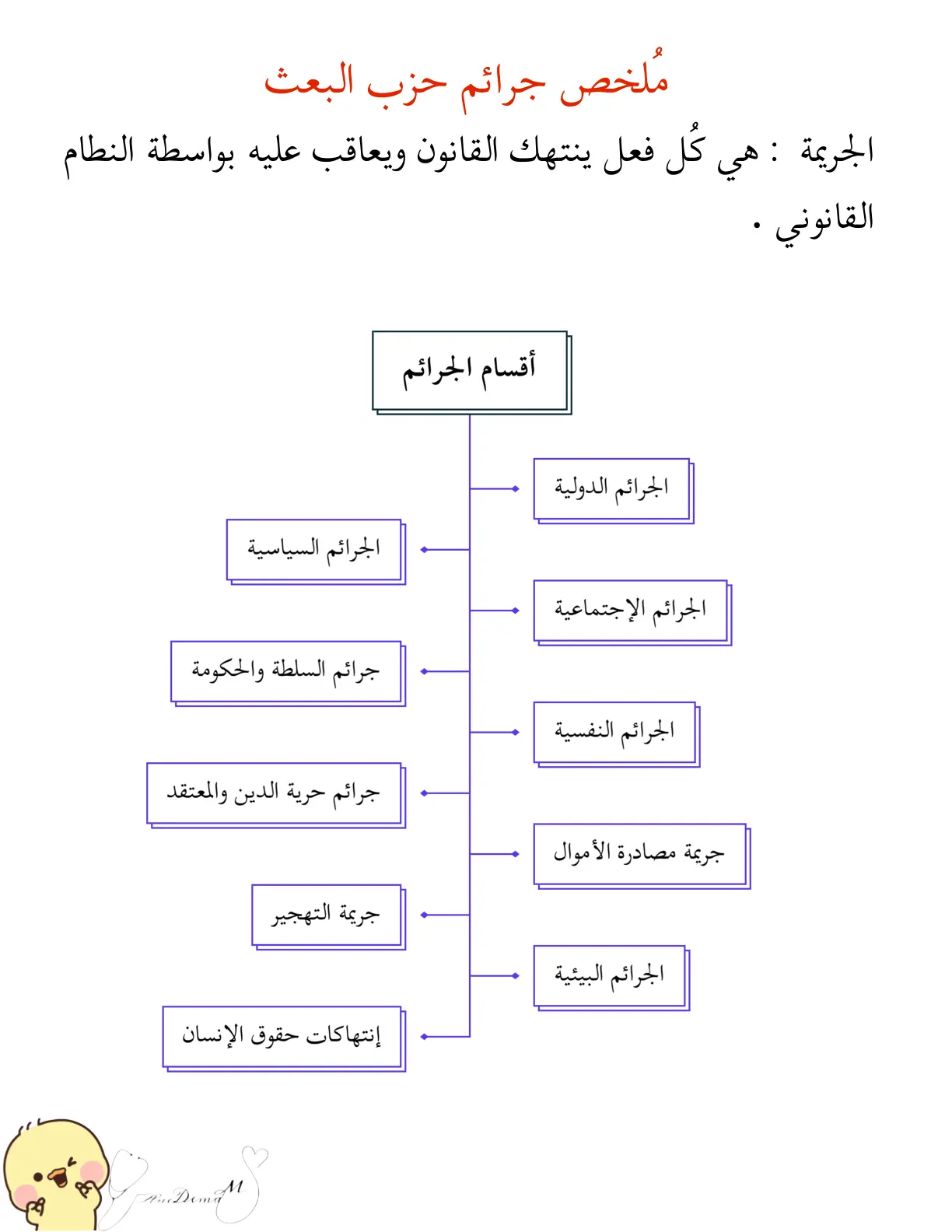 غلاف تقرير ملخص جرائم حزب البعث