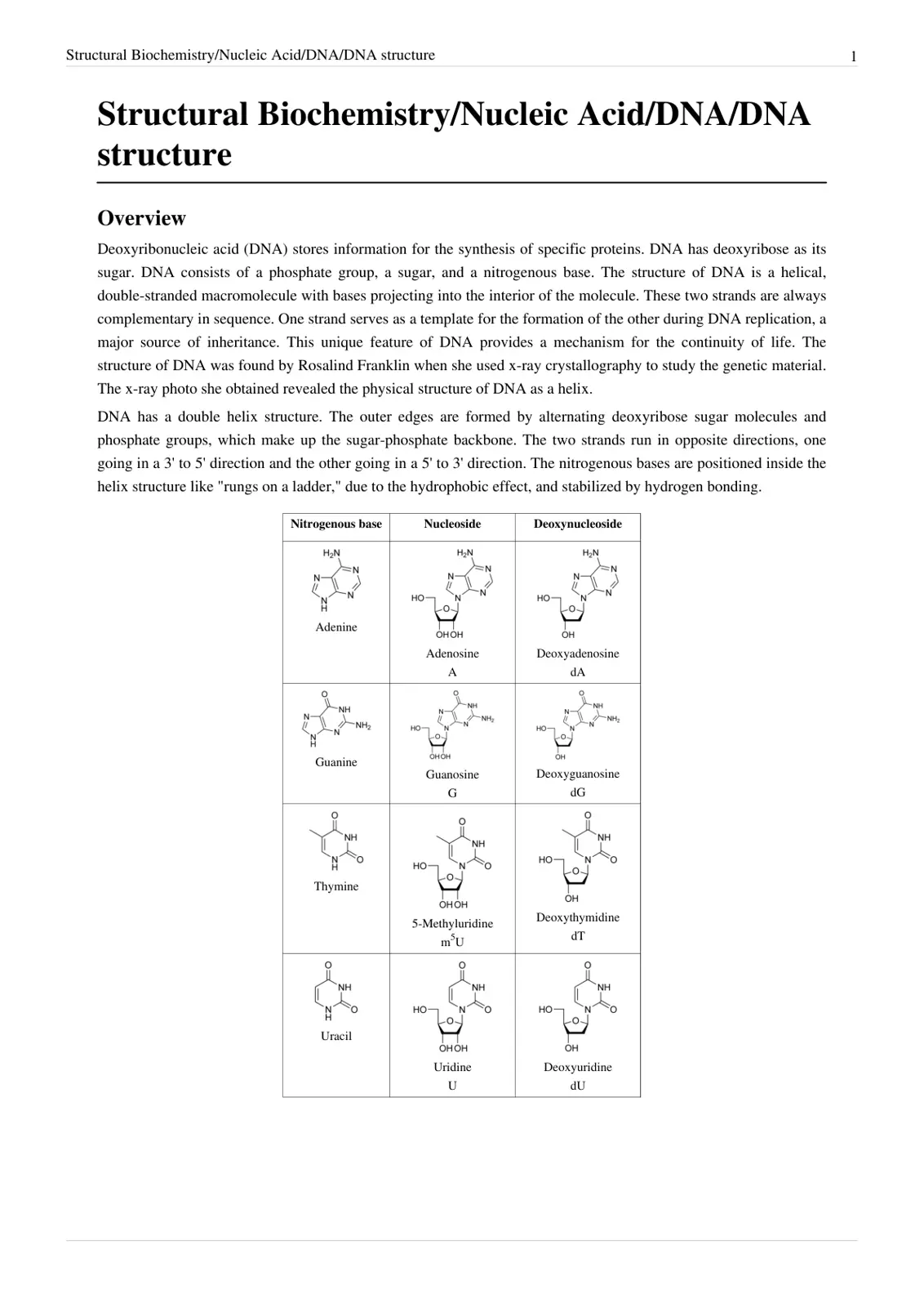 غلاف تقرير Structural Biochemistry/Nucleic Acid/DNA/DNA structure